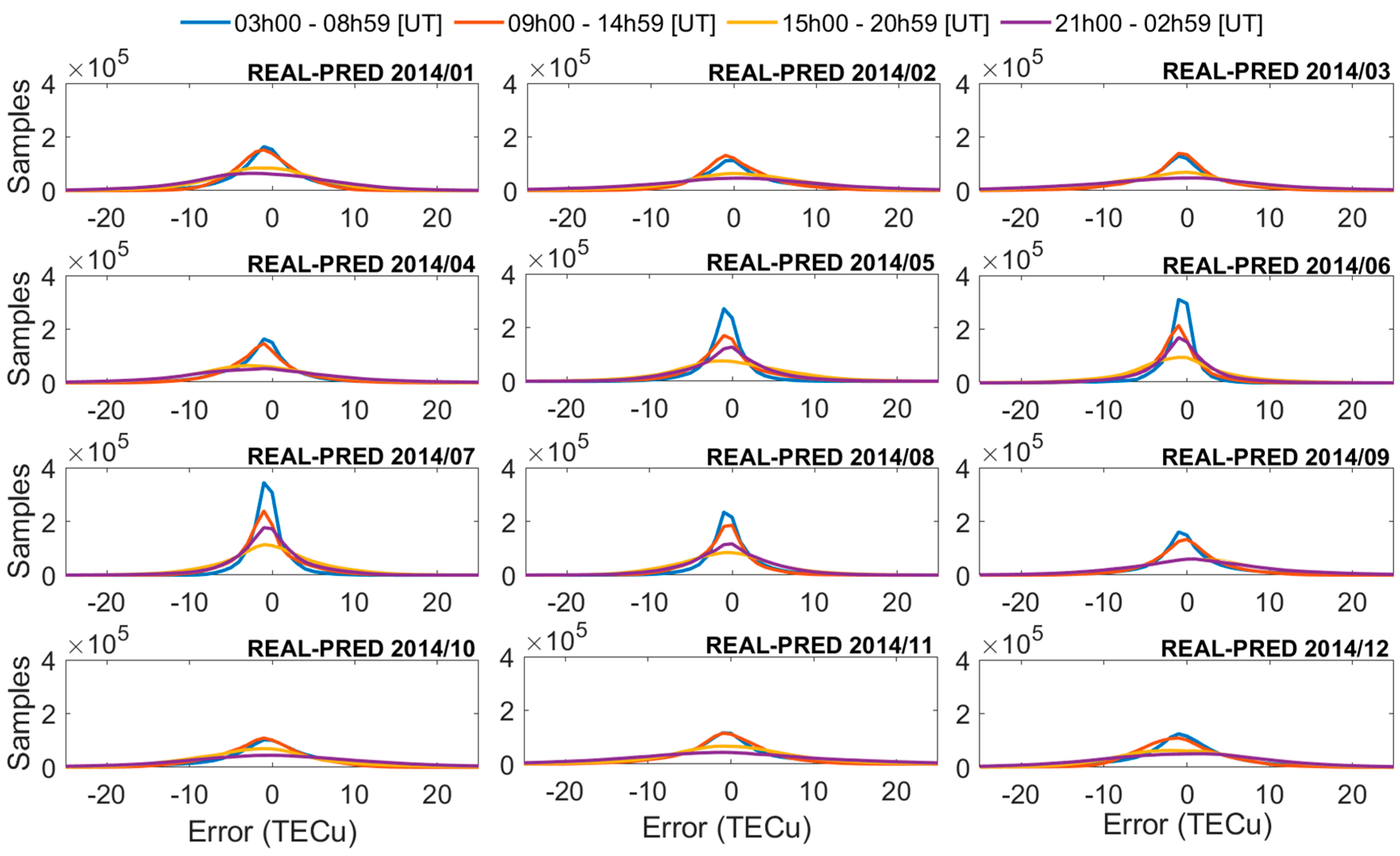 Remotesensing 15 00412 g004