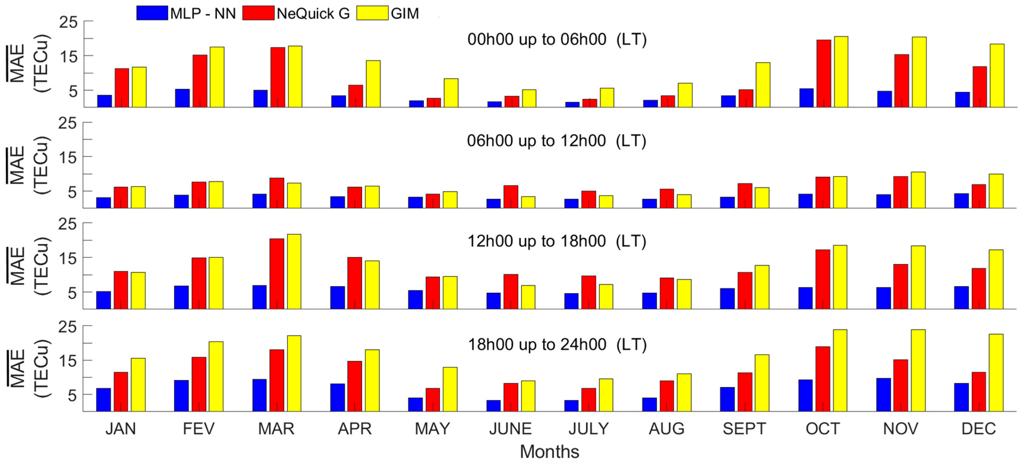 Remotesensing 15 00412 g005