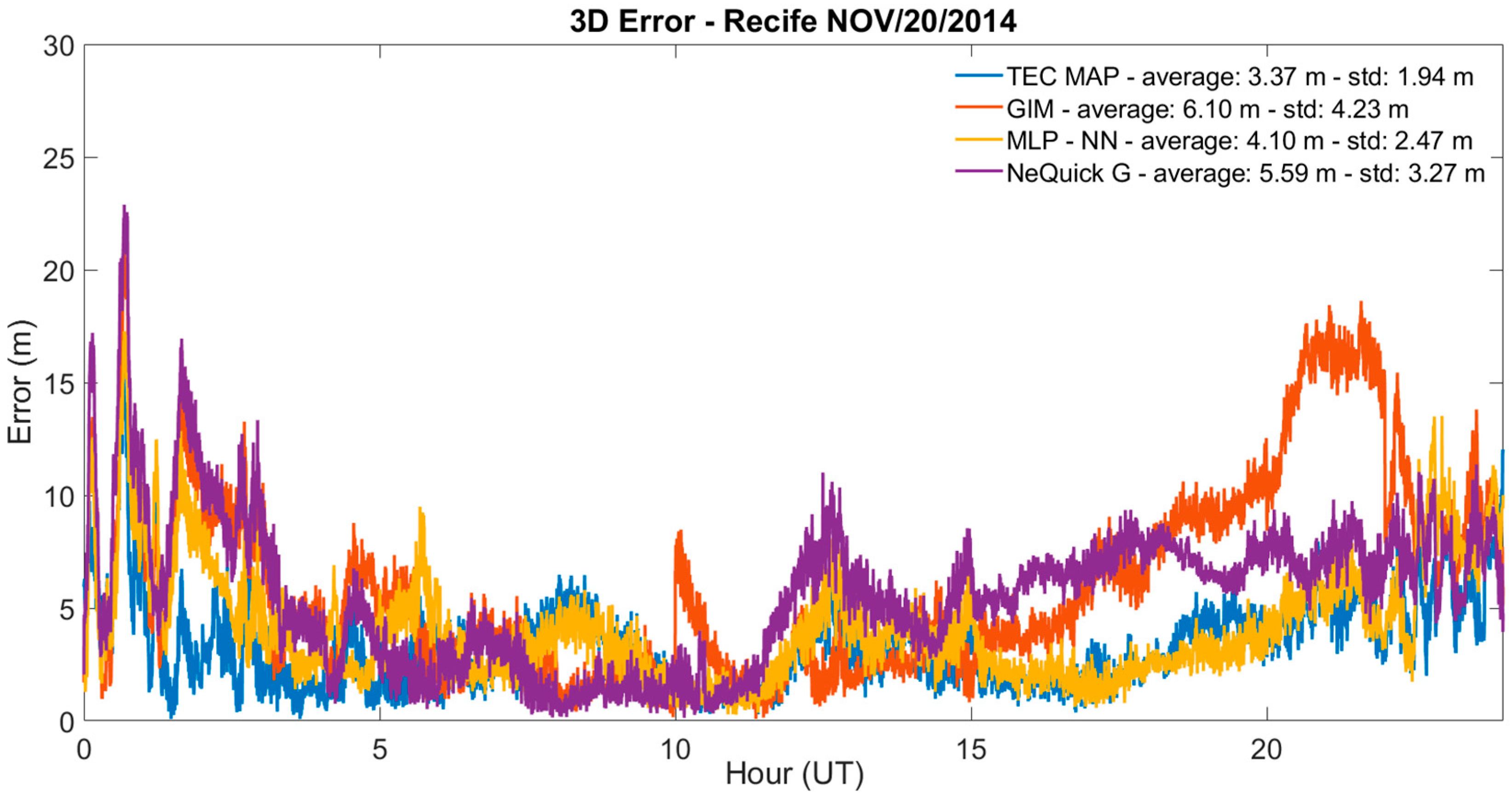 Remotesensing 15 00412 g009