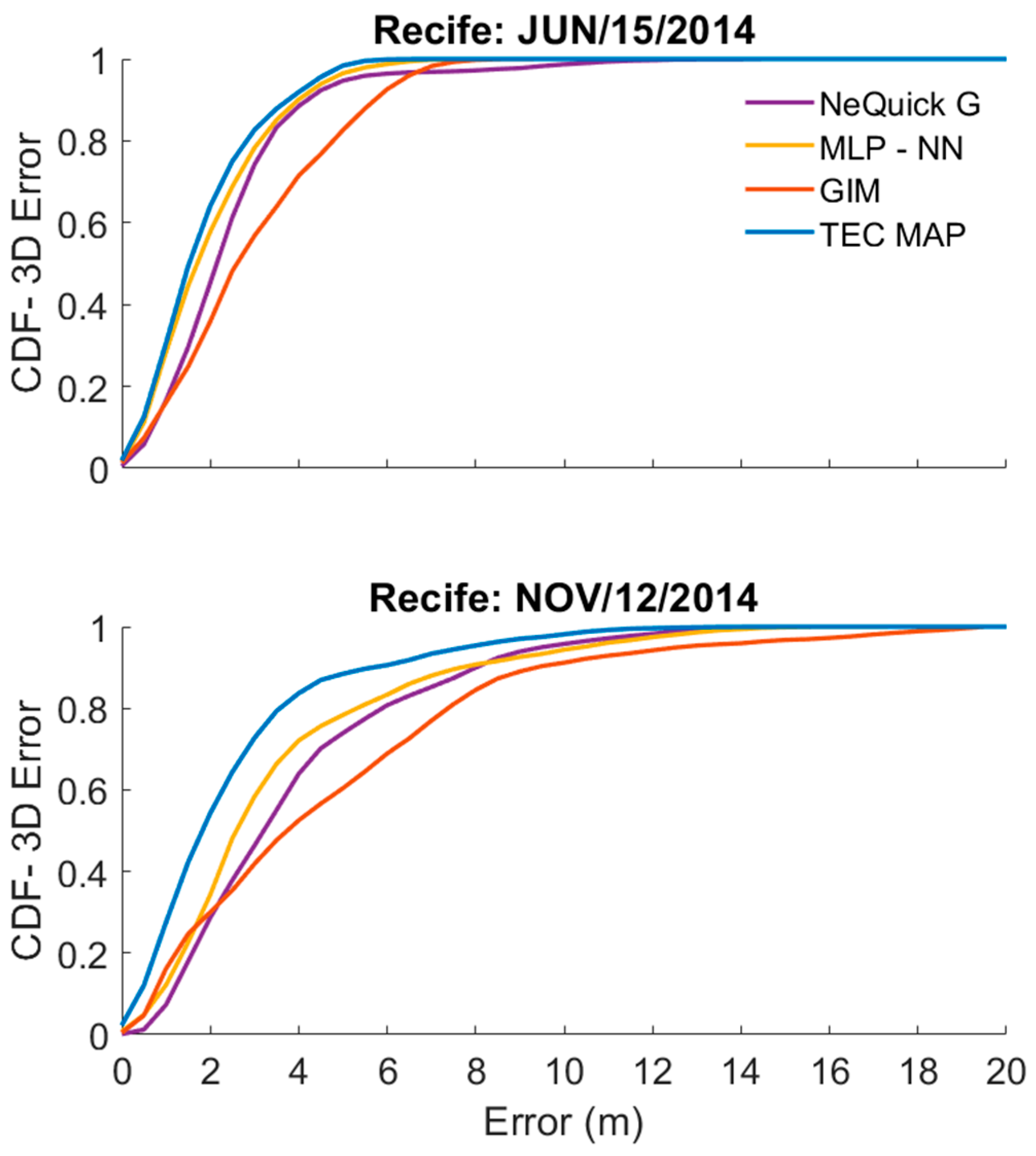Remotesensing 15 00412 g010
