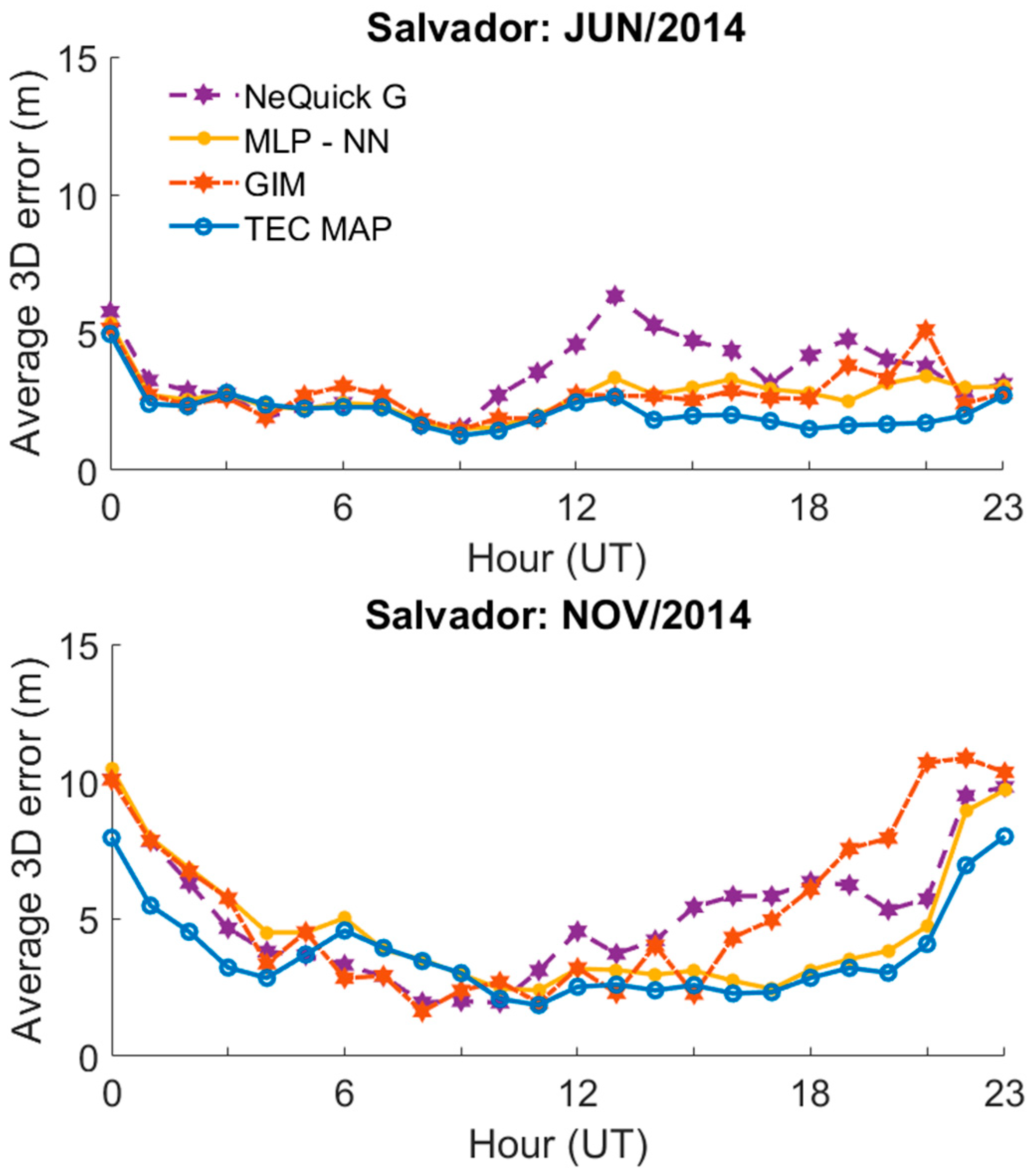 Remotesensing 15 00412 g013