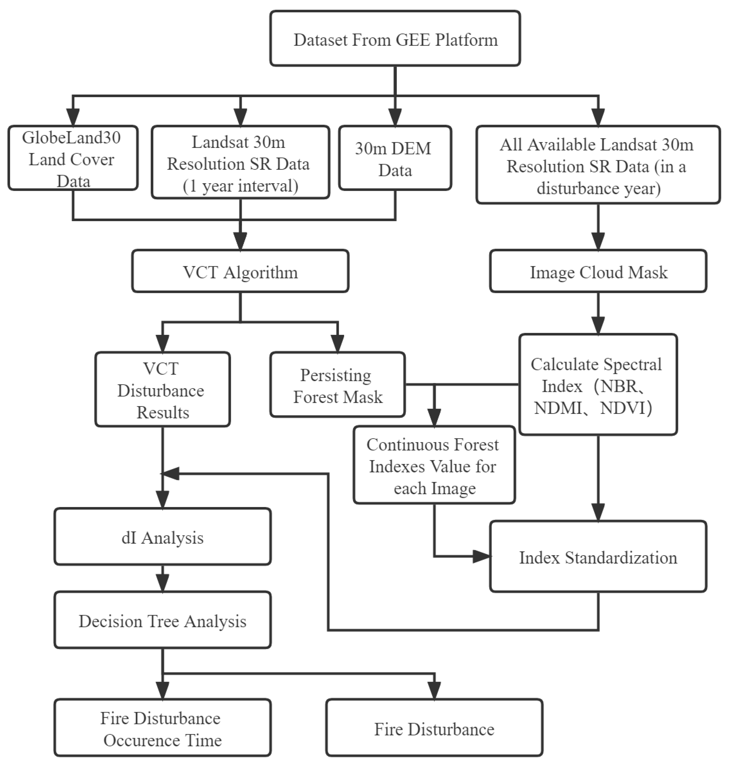 Remotesensing 15 00413 g002 Remotesensing 15 00413 g002
