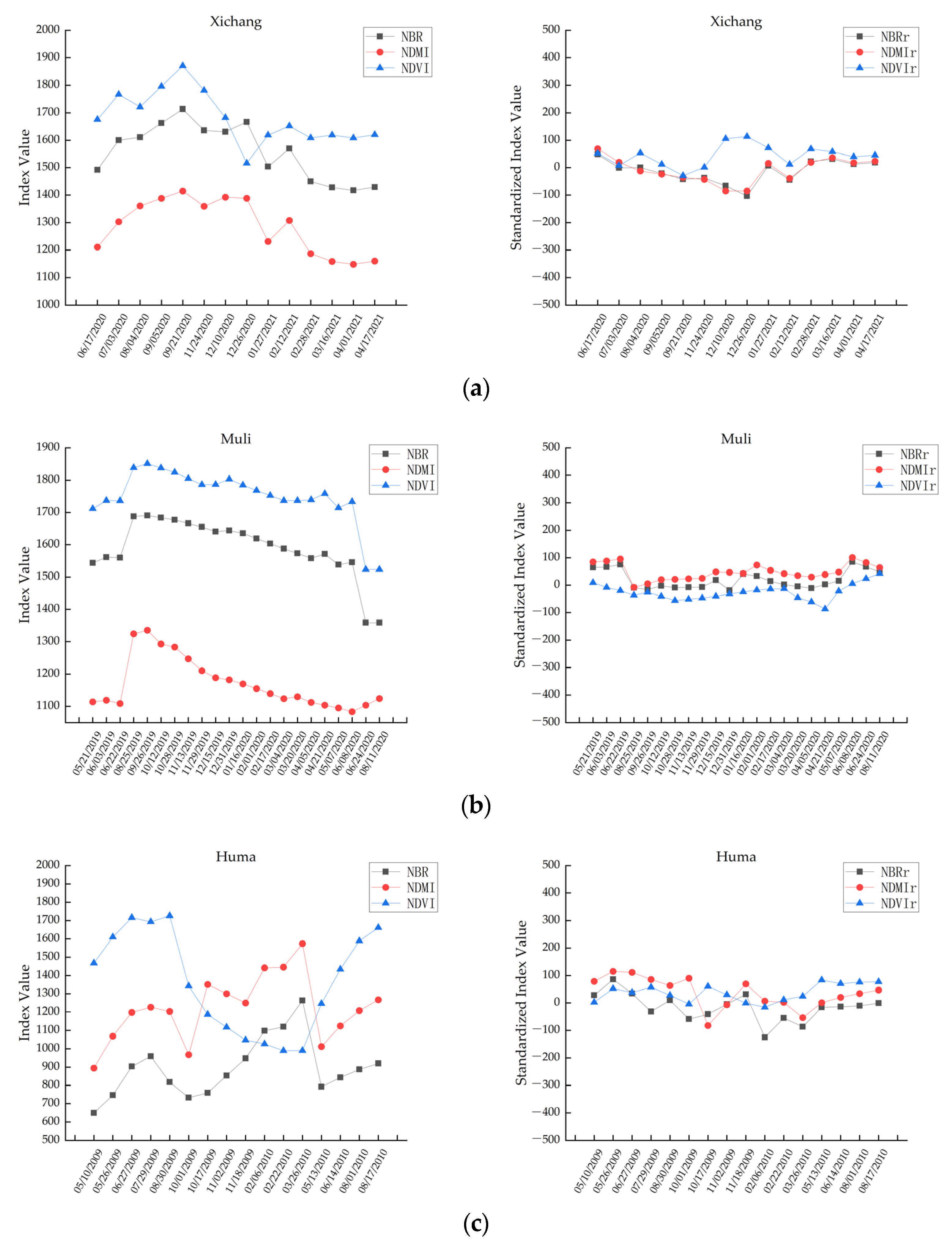 Remotesensing 15 00413 g004 Remotesensing 15 00413 g004