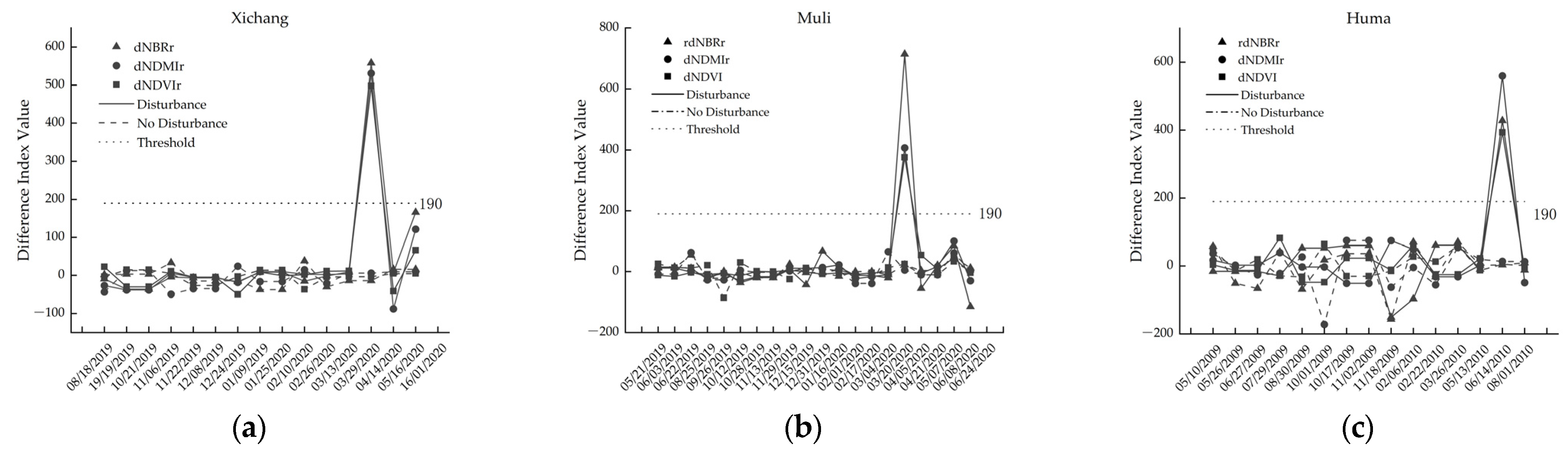 Remotesensing 15 00413 g005 Remotesensing 15 00413 g005