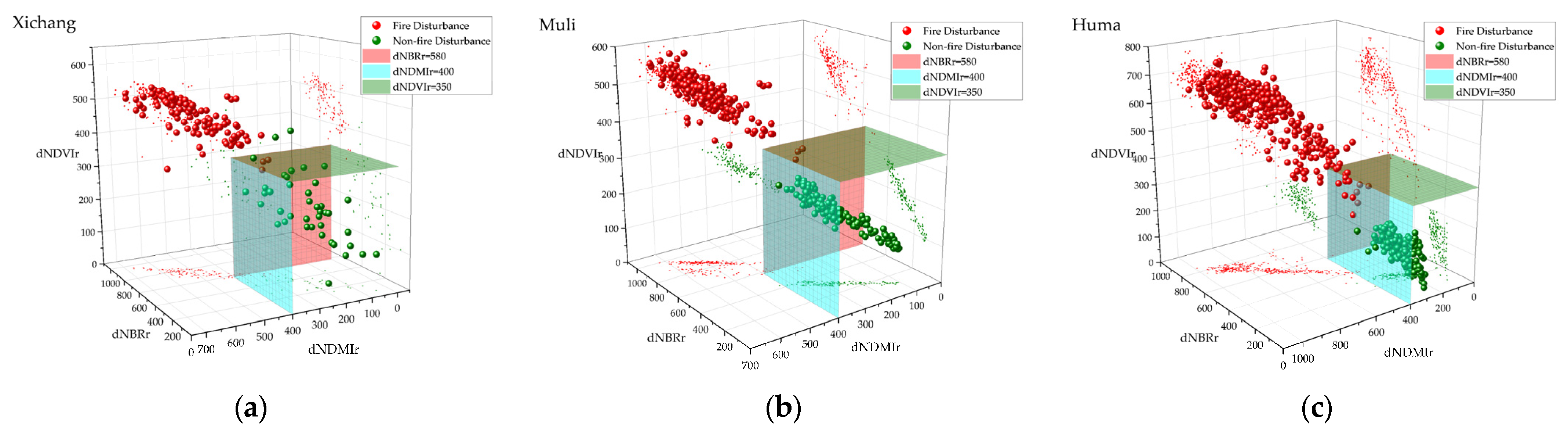 Remotesensing 15 00413 g009 Remotesensing 15 00413 g009