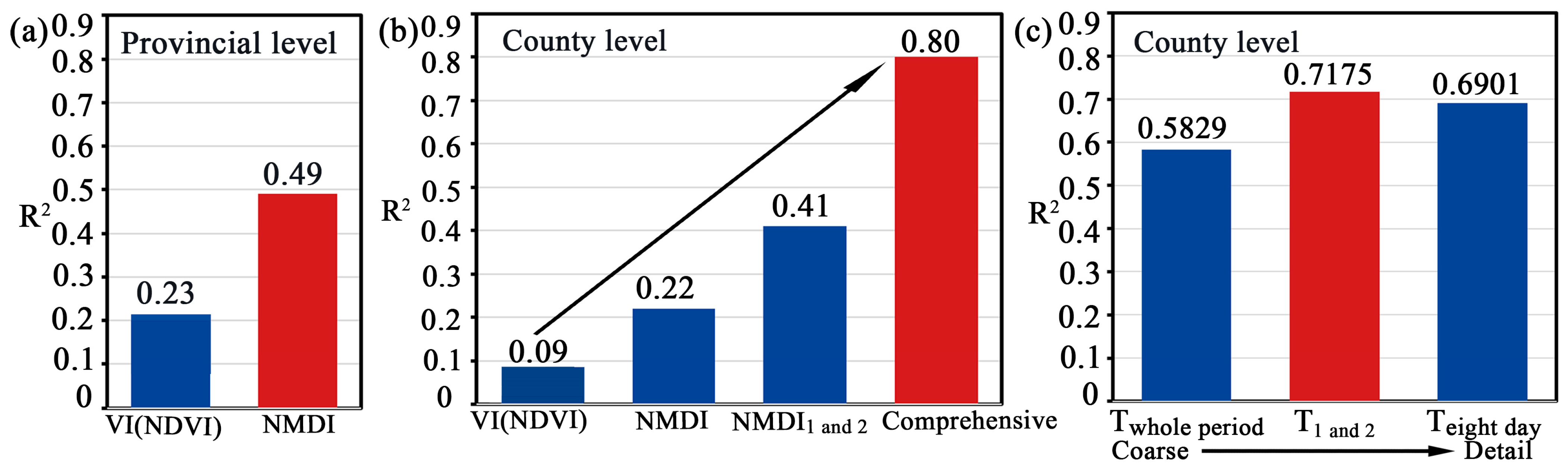 Remotesensing 15 00414 g006 Remotesensing 15 00414 g006