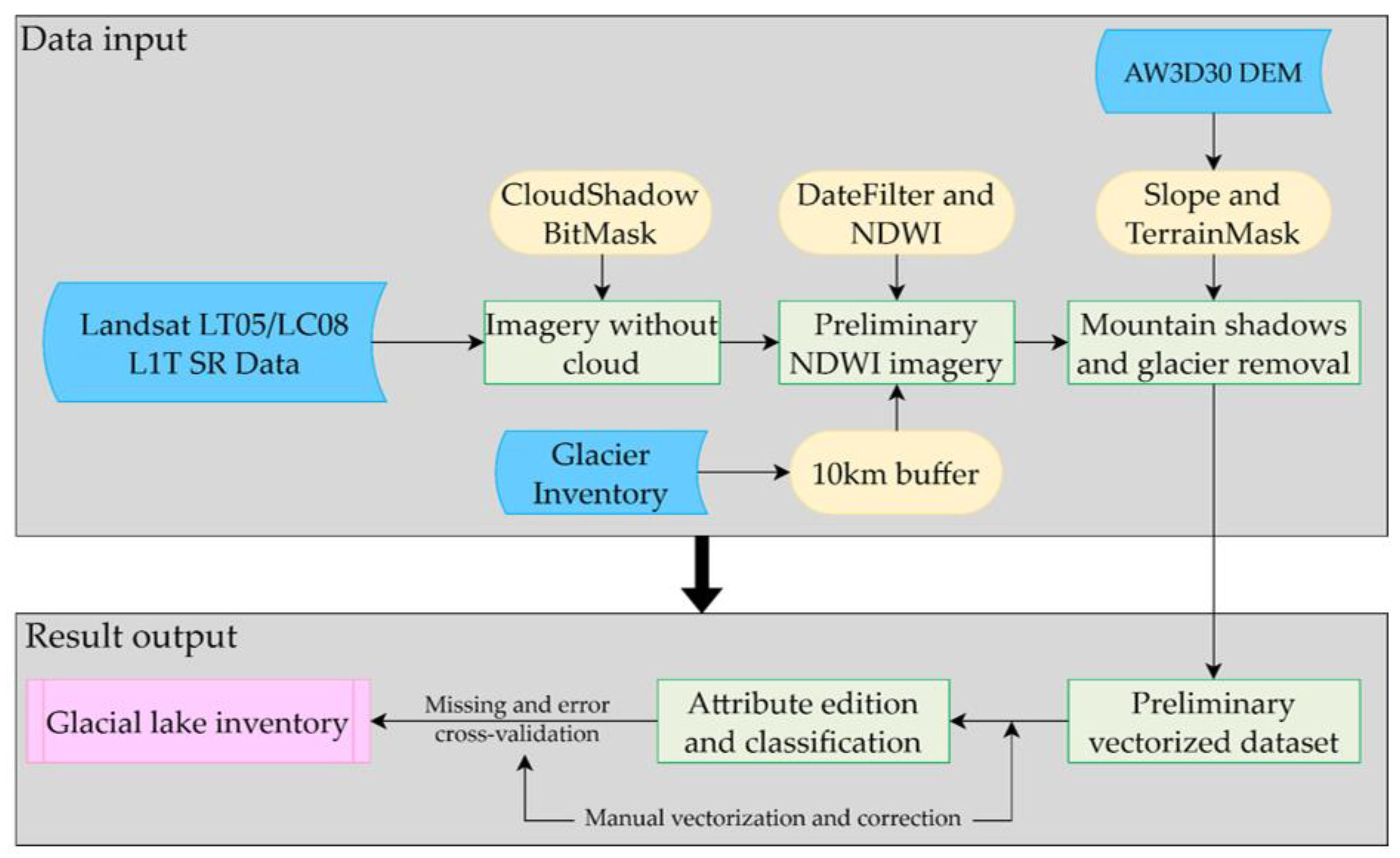 Remotesensing 15 00416 g002 Remotesensing 15 00416 g002