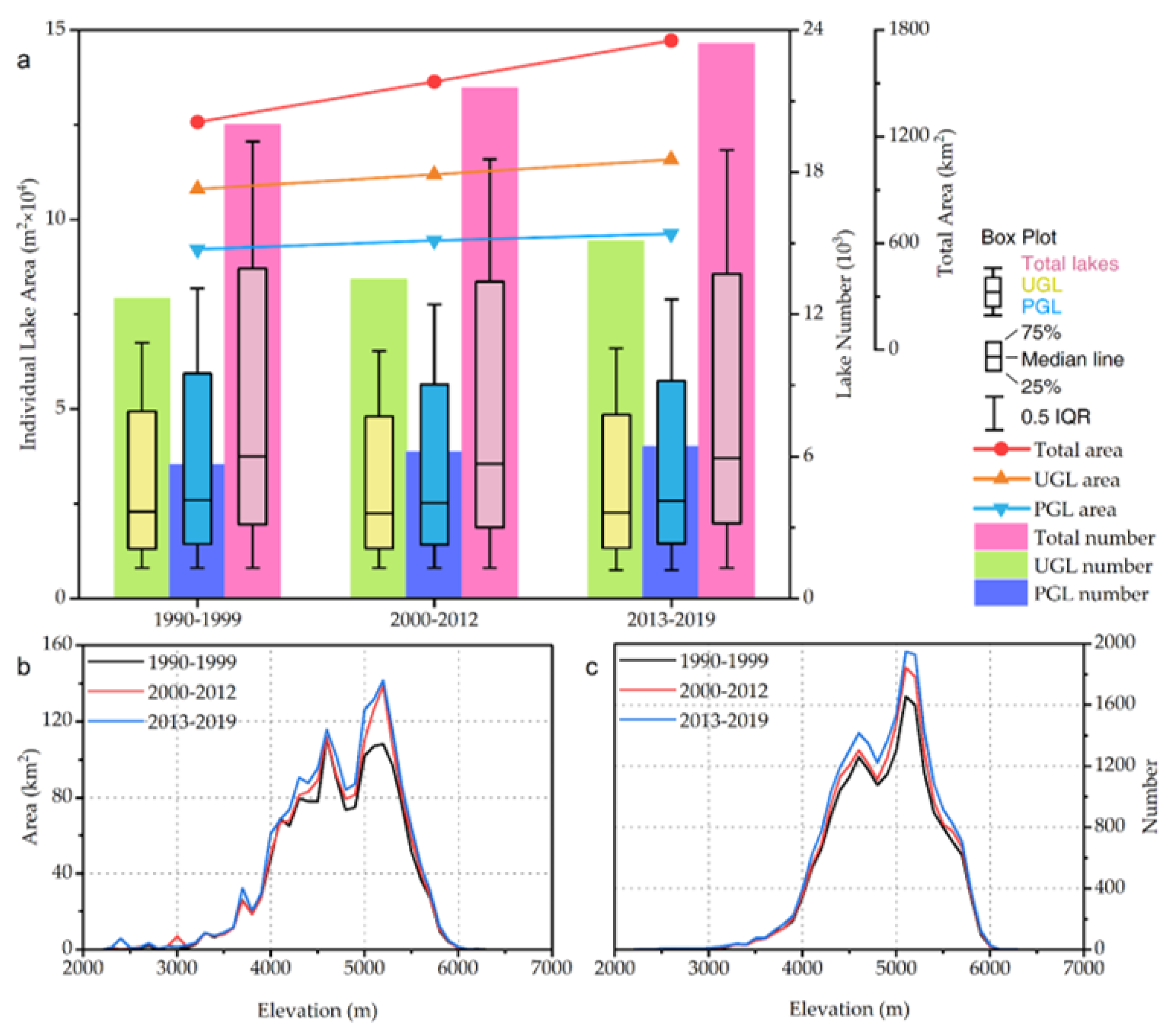 Remotesensing 15 00416 g005 Remotesensing 15 00416 g005