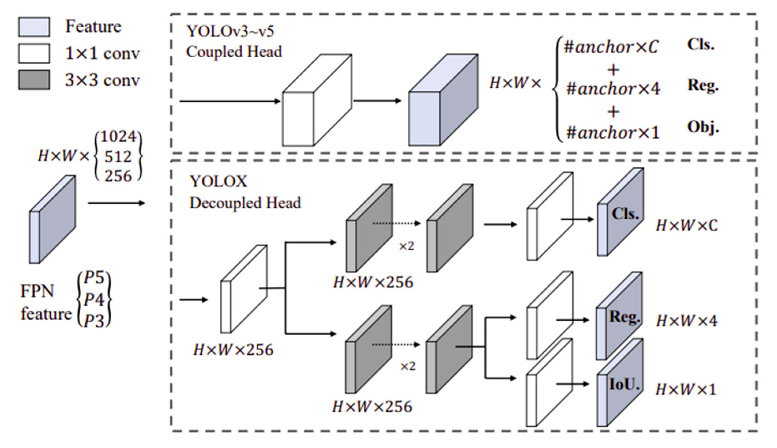 Remotesensing 15 00417 g005