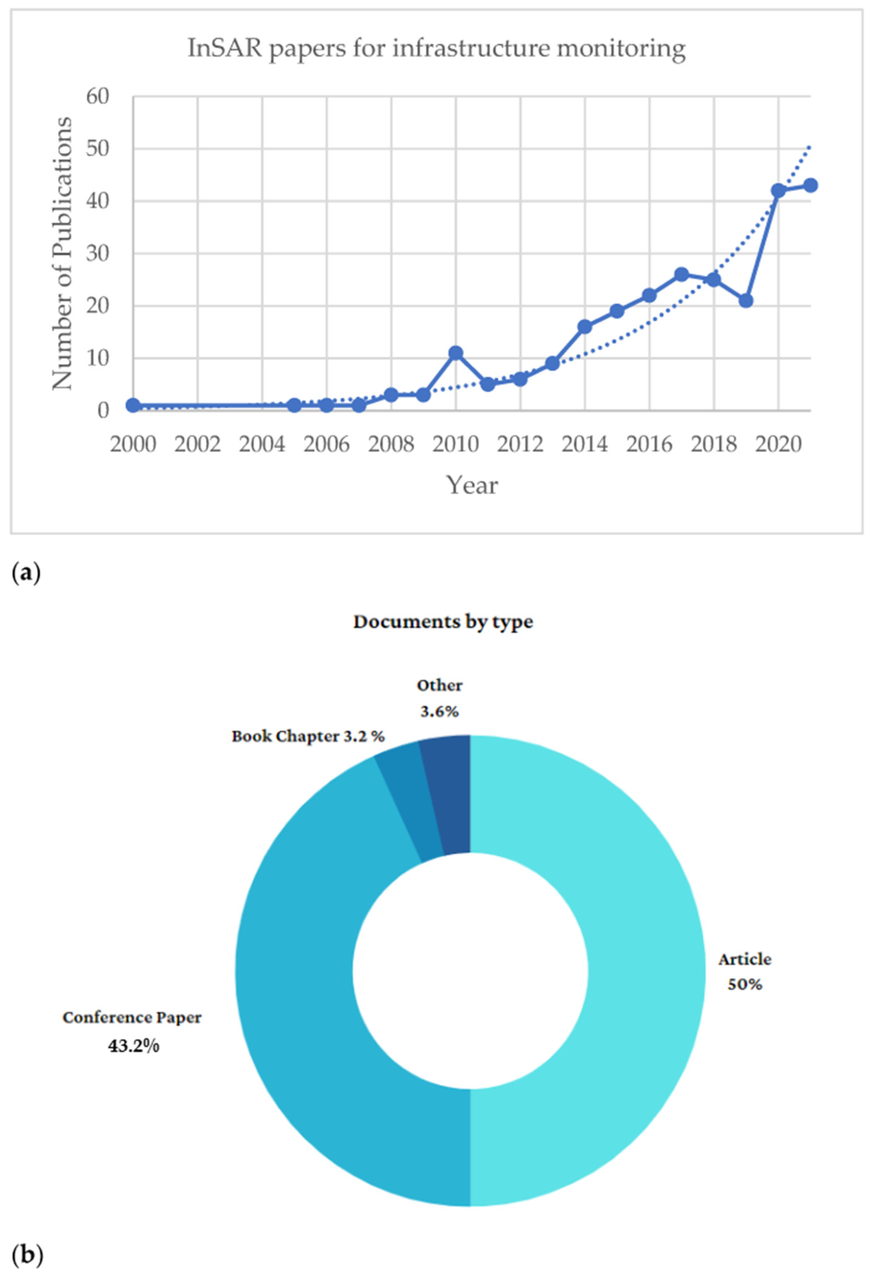 subway-surfers.org Traffic Analytics, Ranking Stats & Tech Stack