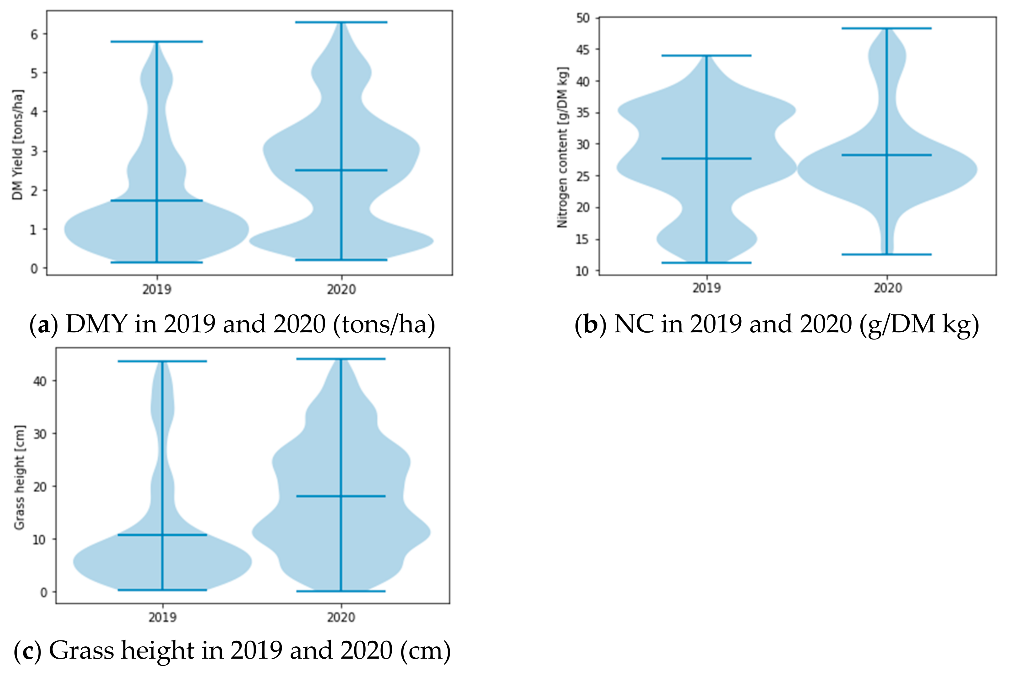 Remotesensing 15 00419 g003 Remotesensing 15 00419 g003
