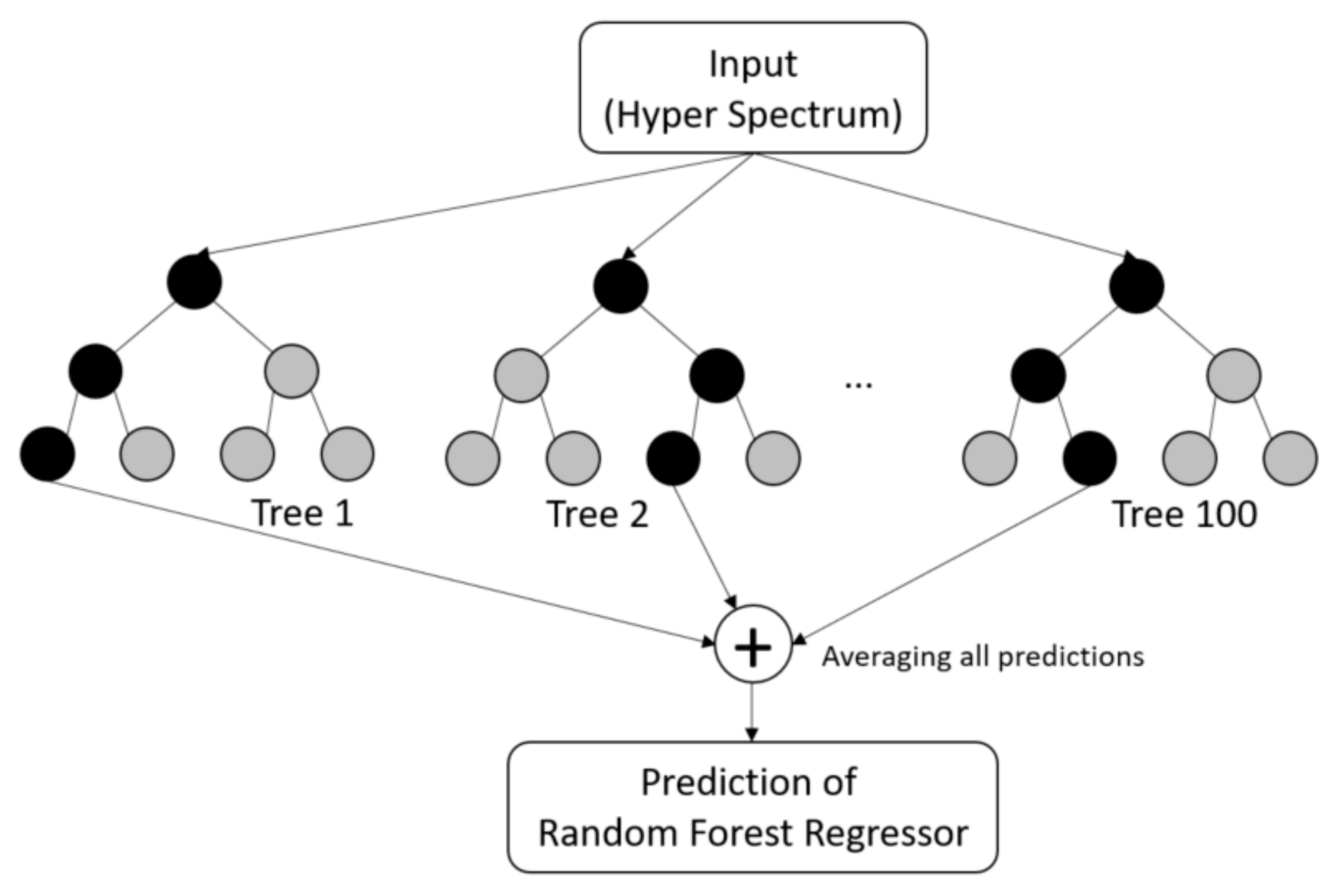 Remotesensing 15 00419 g005 Remotesensing 15 00419 g005