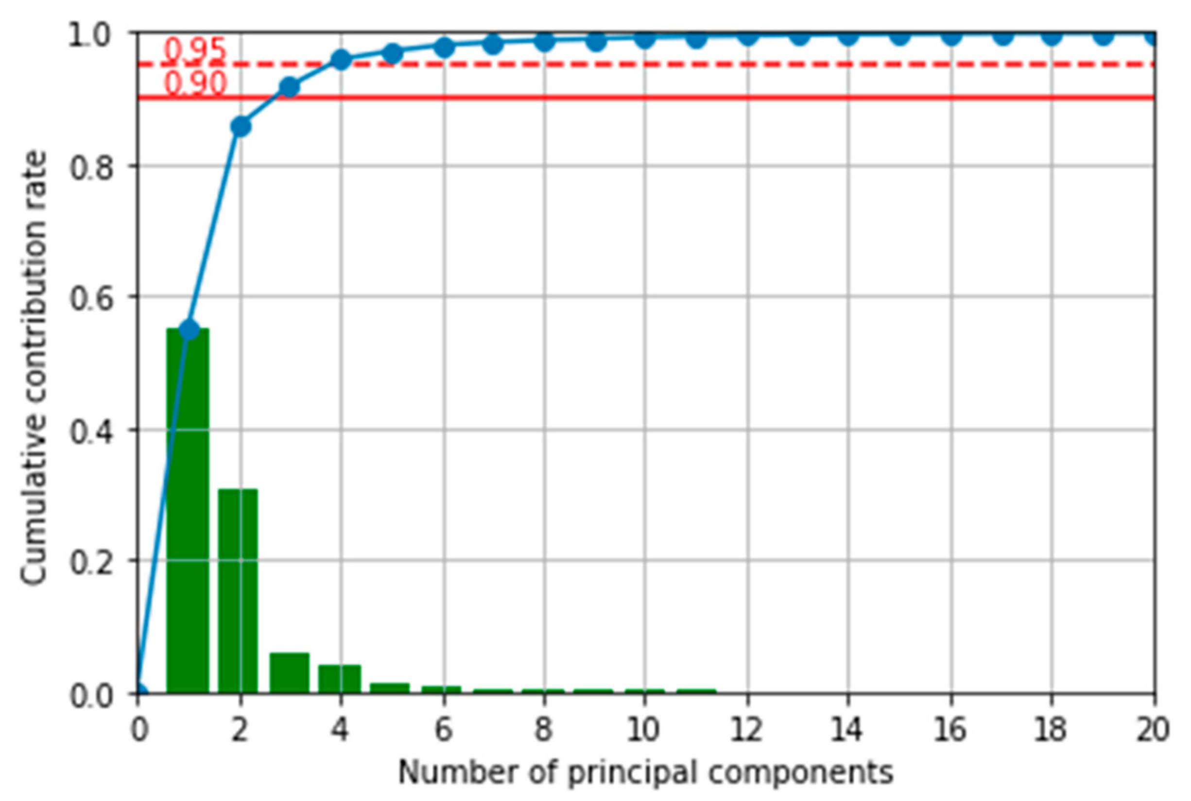 Remotesensing 15 00419 g007 Remotesensing 15 00419 g007