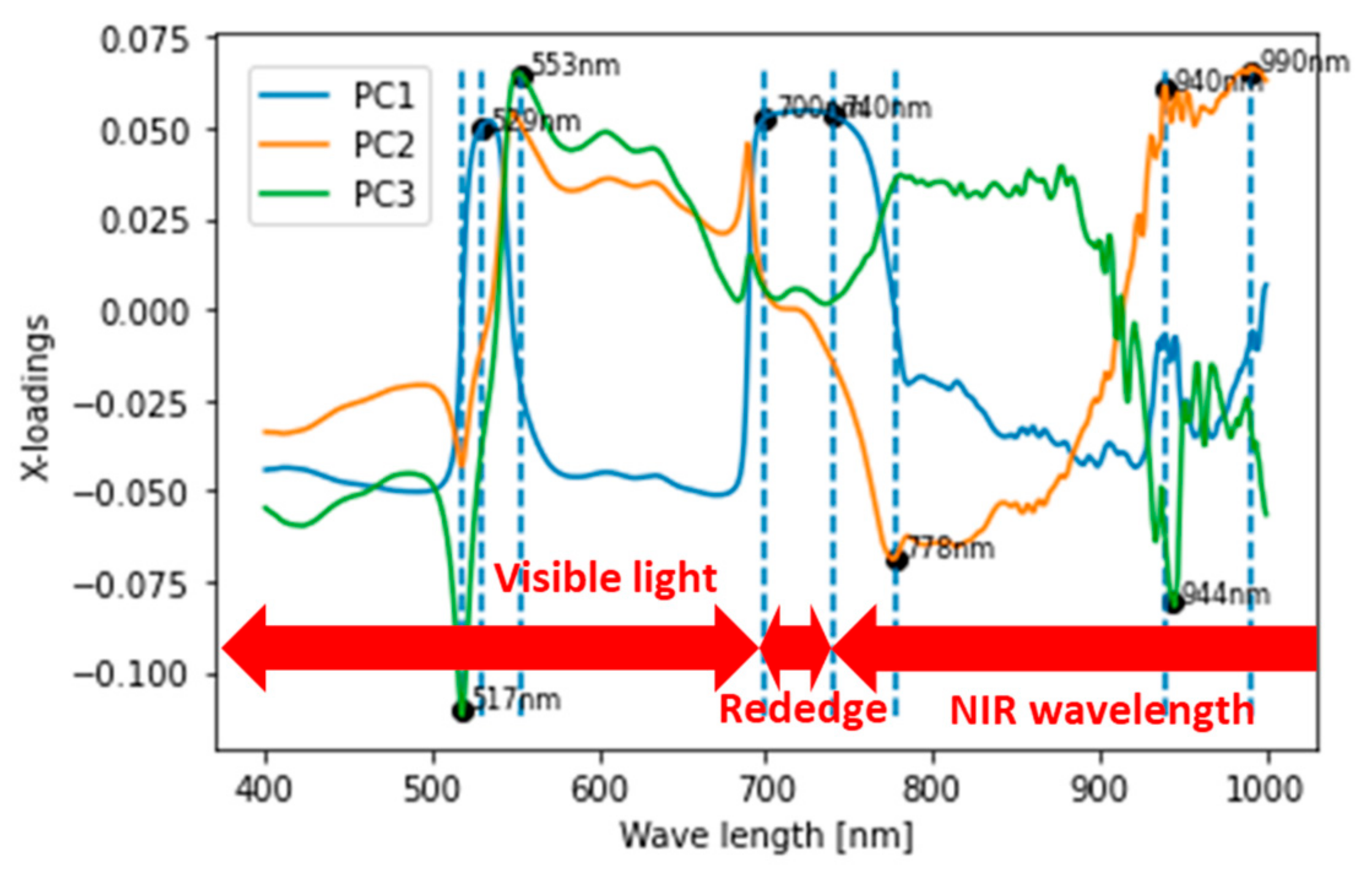 Remotesensing 15 00419 g008 Remotesensing 15 00419 g008