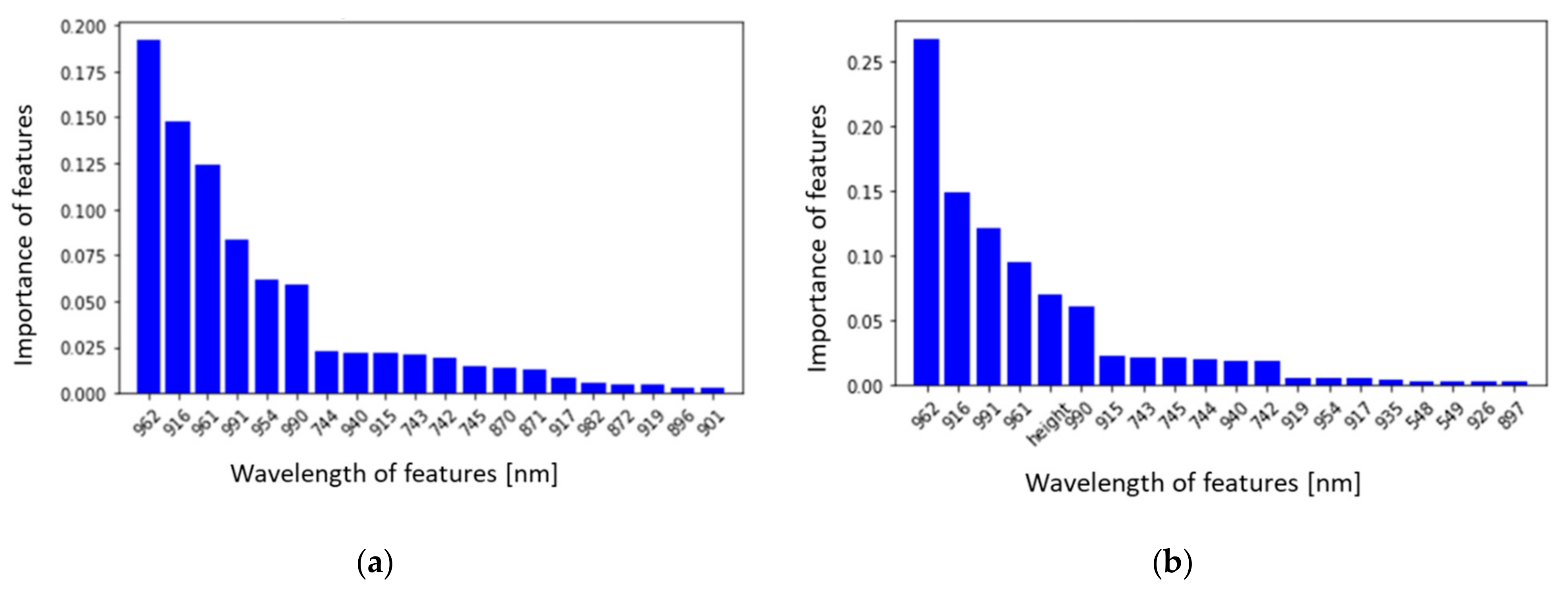 Remotesensing 15 00419 g009 Remotesensing 15 00419 g009