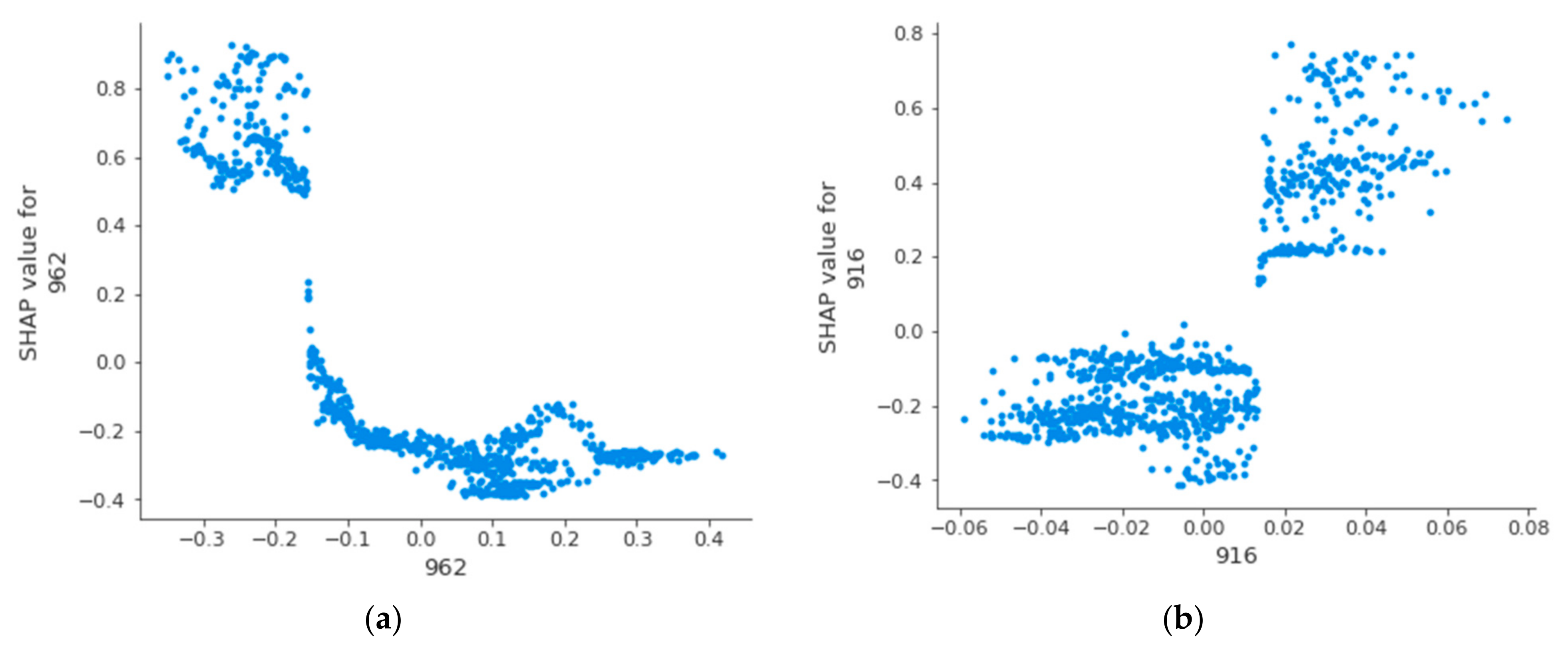 Remotesensing 15 00419 g012 Remotesensing 15 00419 g012