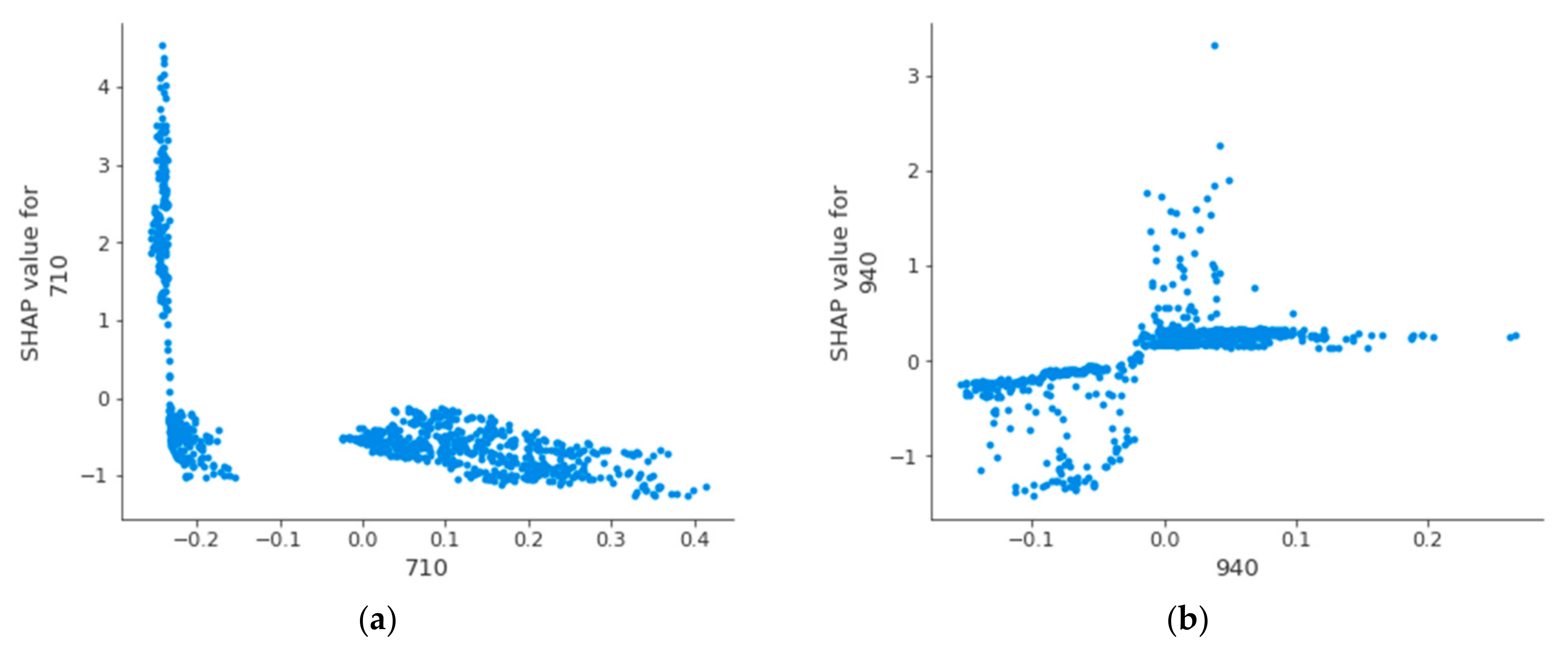 Remotesensing 15 00419 g014 Remotesensing 15 00419 g014