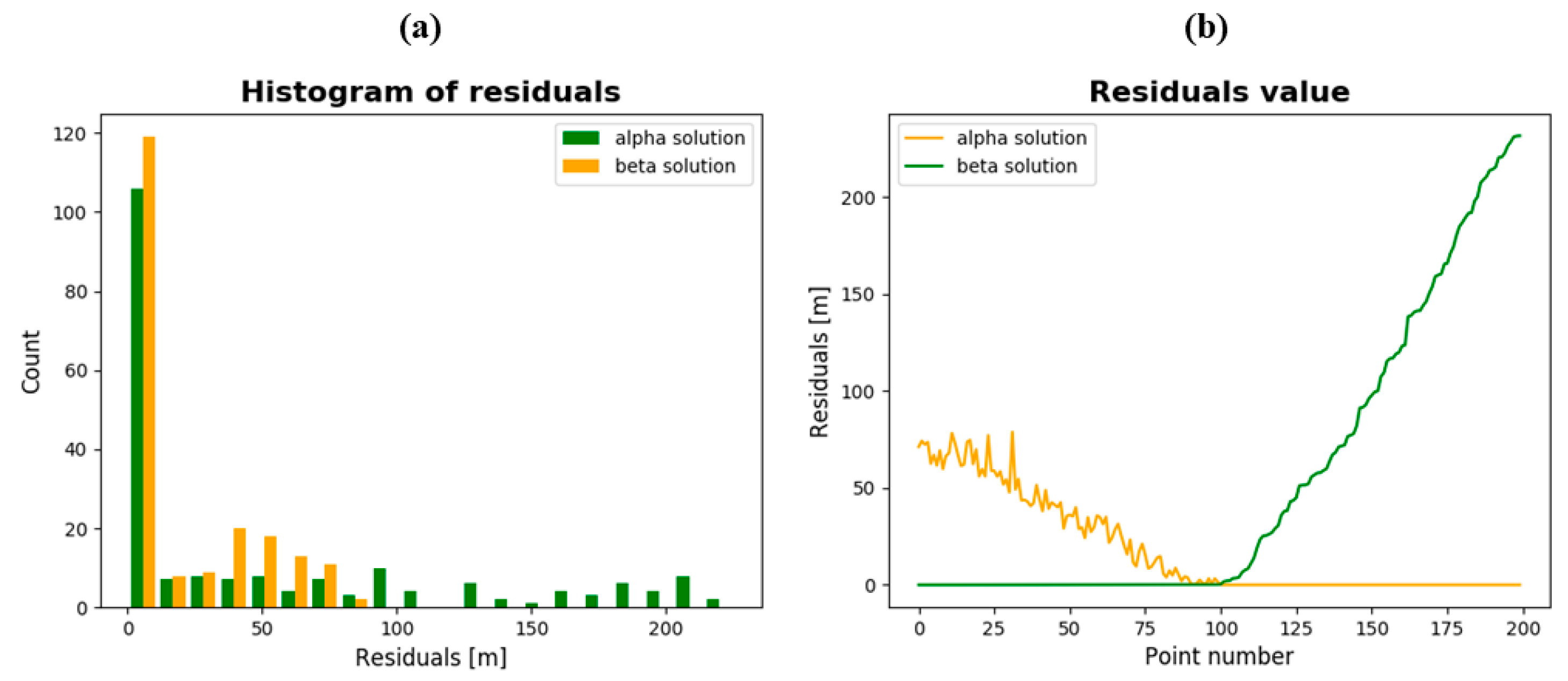 Remotesensing 15 00421 g009