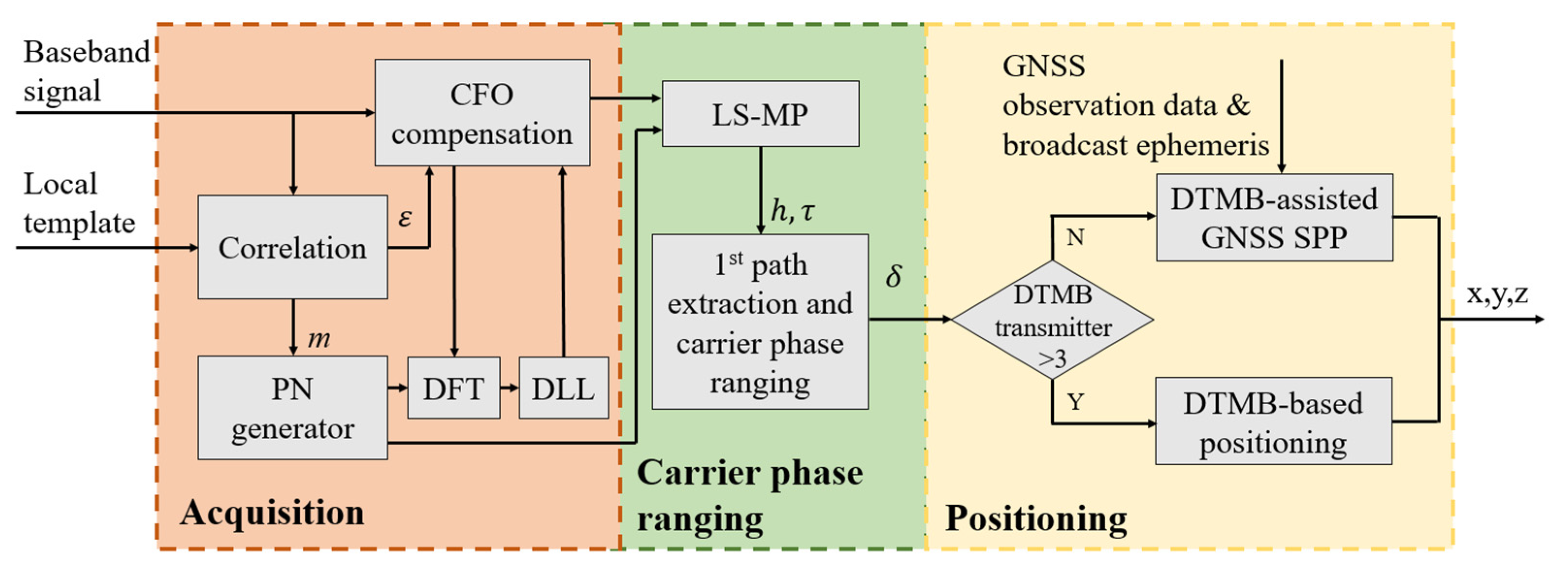 Remotesensing 15 00423 g002