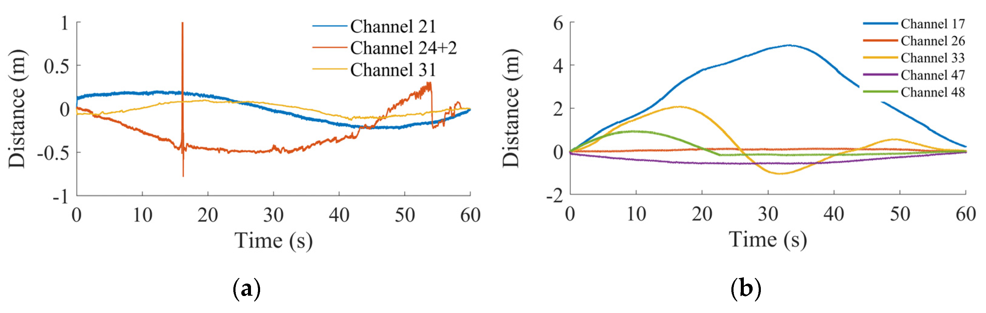 Remotesensing 15 00423 g008