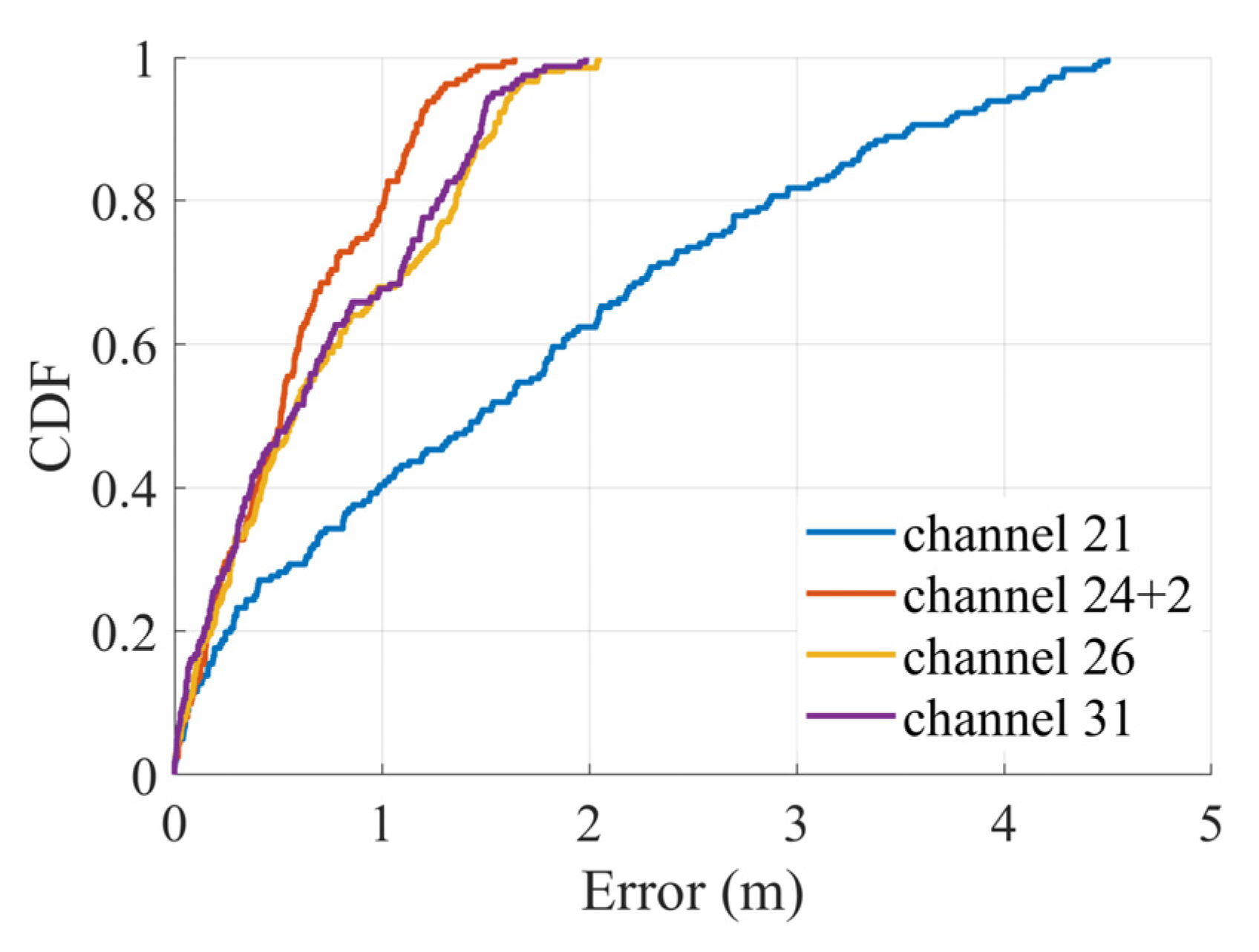Remotesensing 15 00423 g010