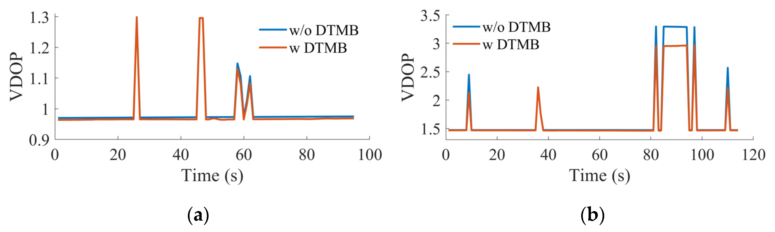 Remotesensing 15 00423 g015