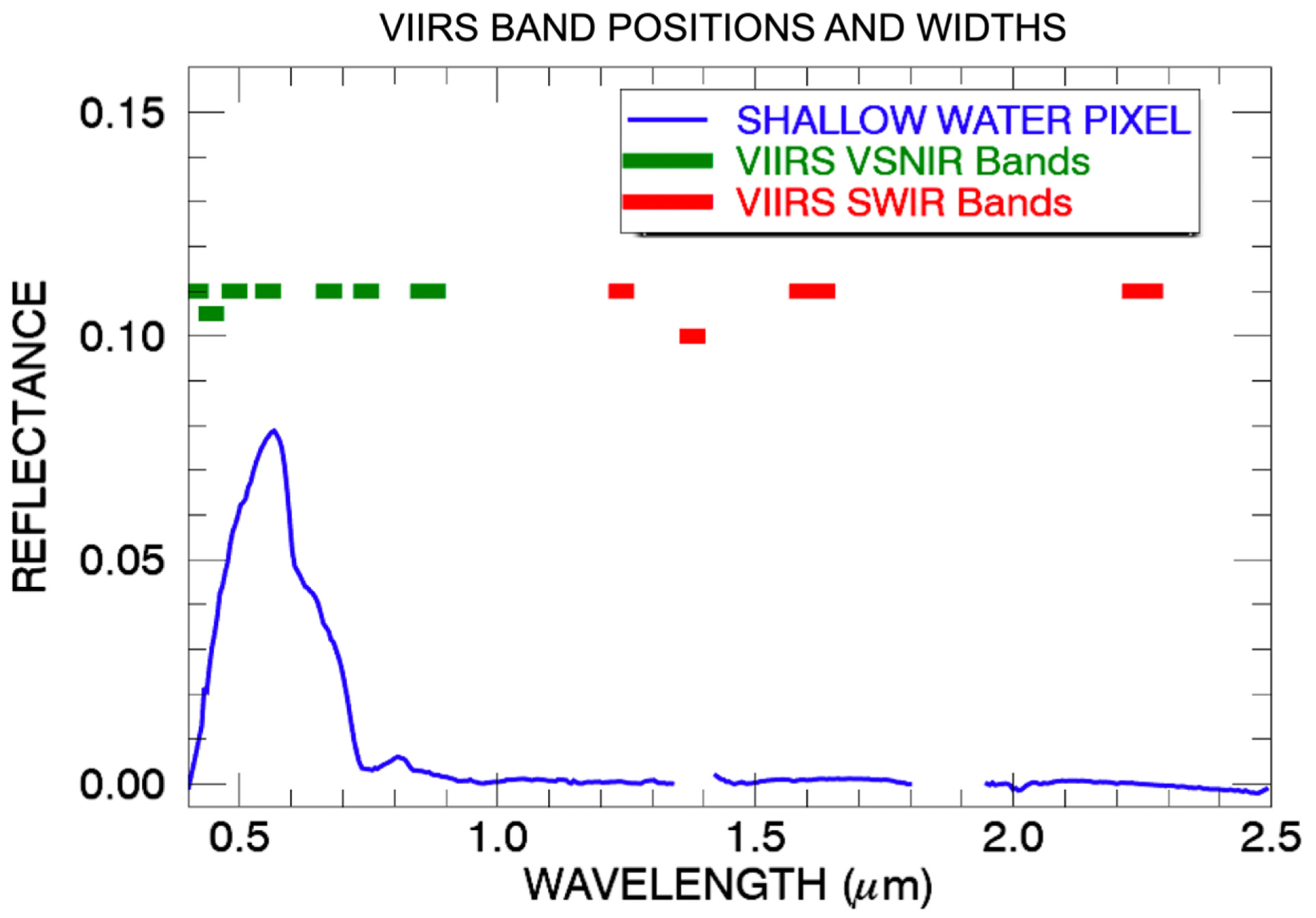 Remotesensing 15 00425 g002 Remotesensing 15 00425 g002
