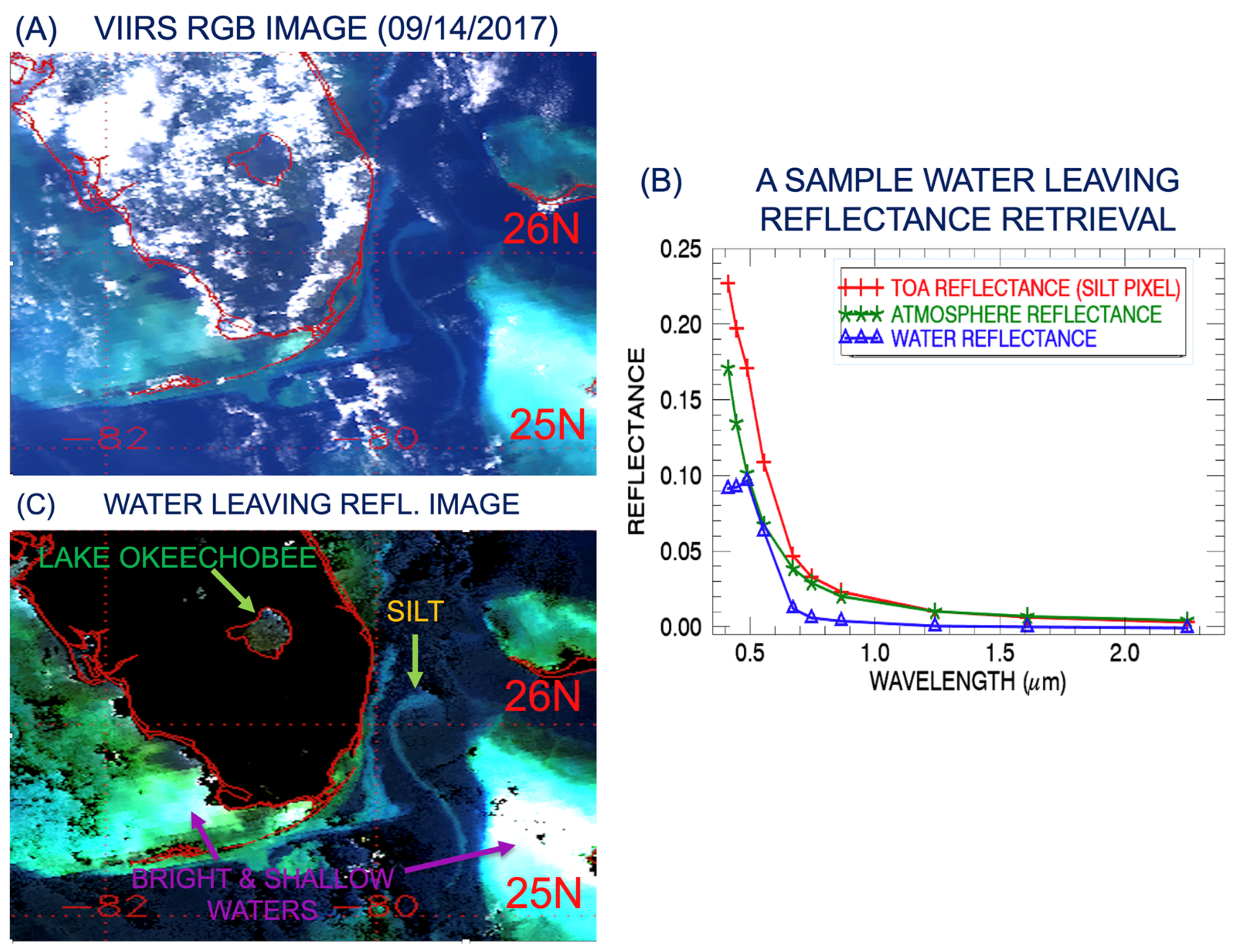 Remotesensing 15 00425 g003 Remotesensing 15 00425 g003