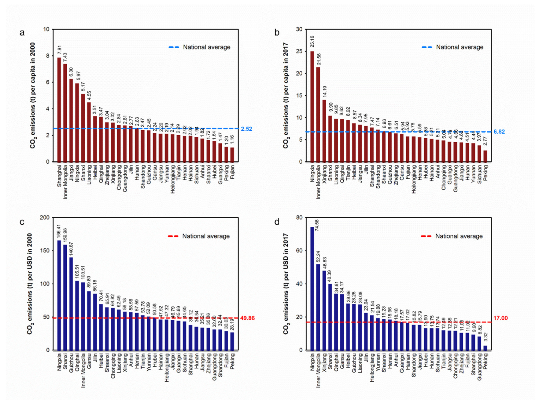 Remotesensing 15 00426 g008