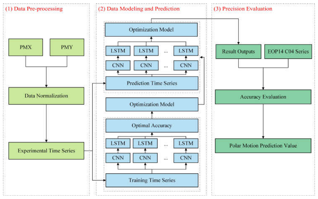 Remotesensing 15 00427 g004