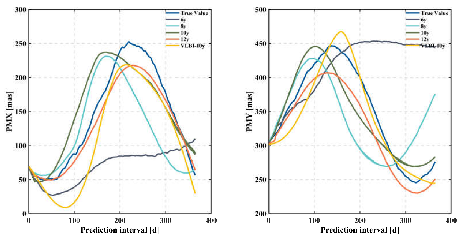 Remotesensing 15 00427 g006