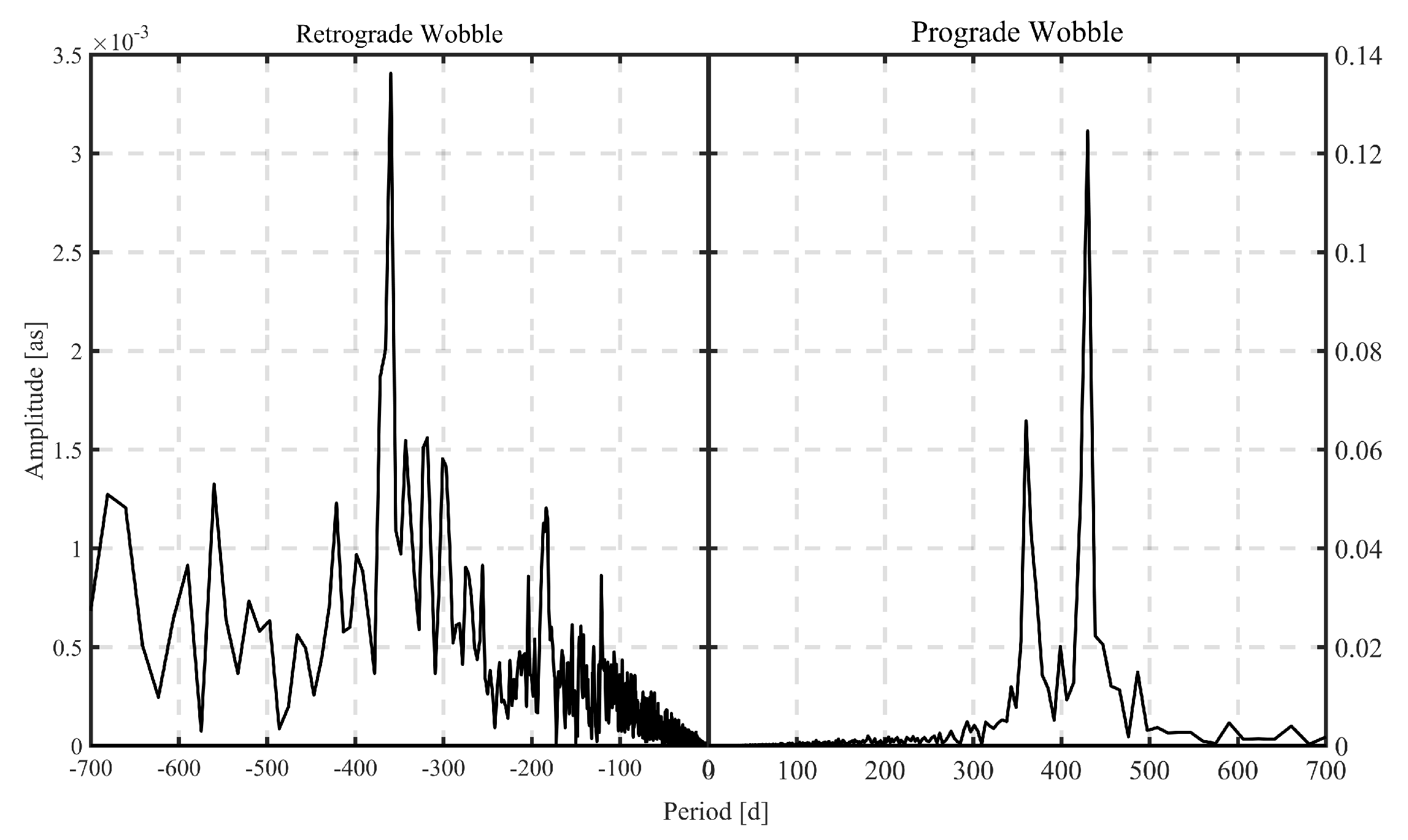 Remotesensing 15 00427 g007