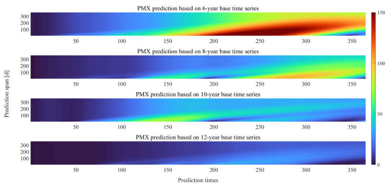 Remotesensing 15 00427 g008
