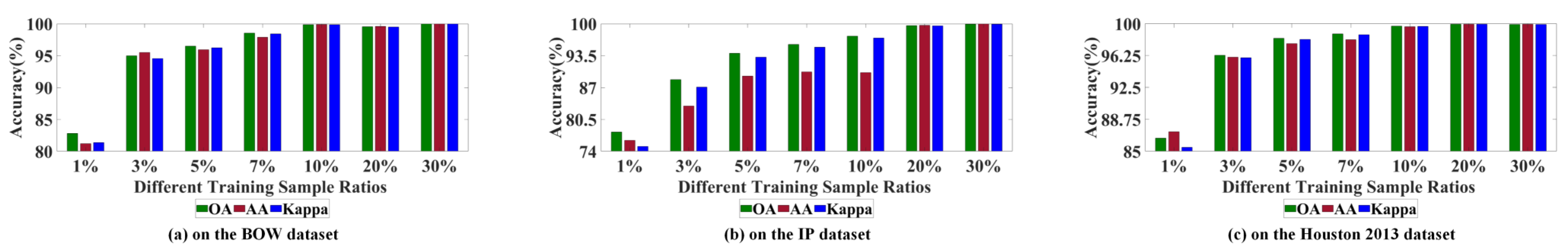 Remotesensing 15 00428 g009