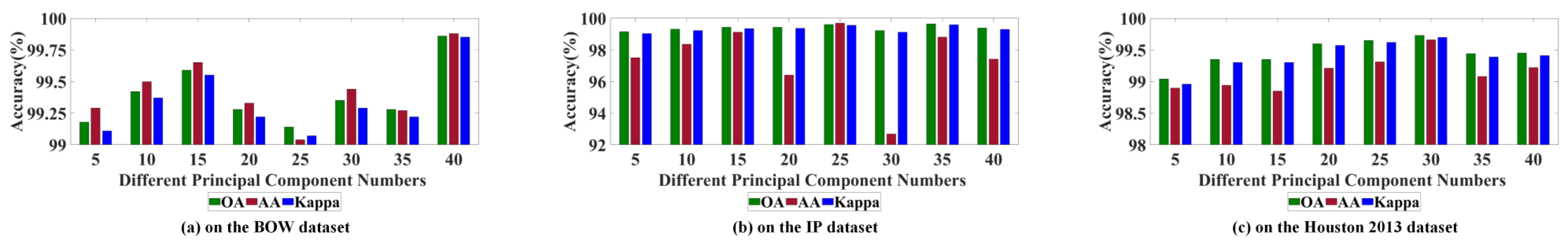 Remotesensing 15 00428 g010