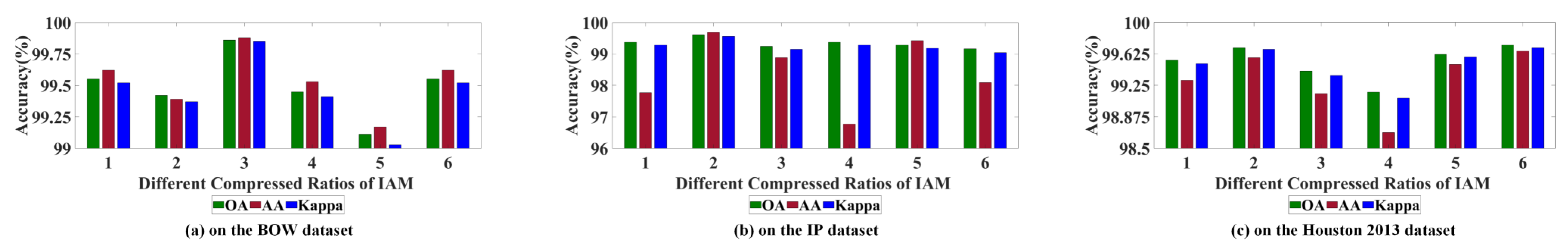 Remotesensing 15 00428 g011