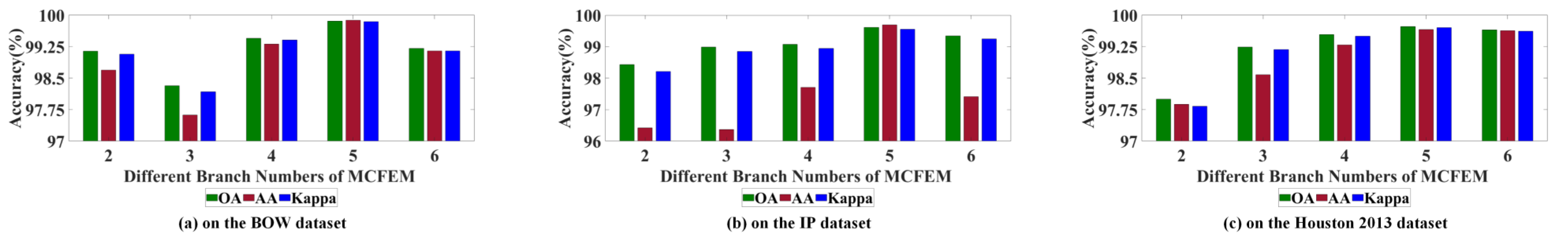 Remotesensing 15 00428 g012