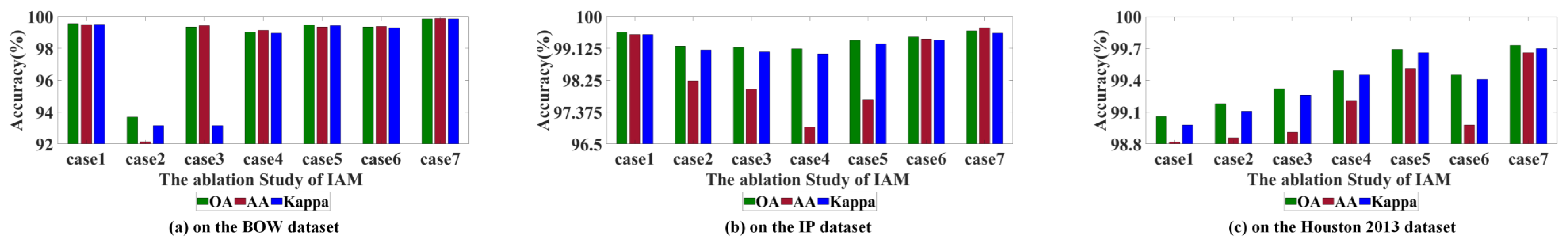 Remotesensing 15 00428 g013