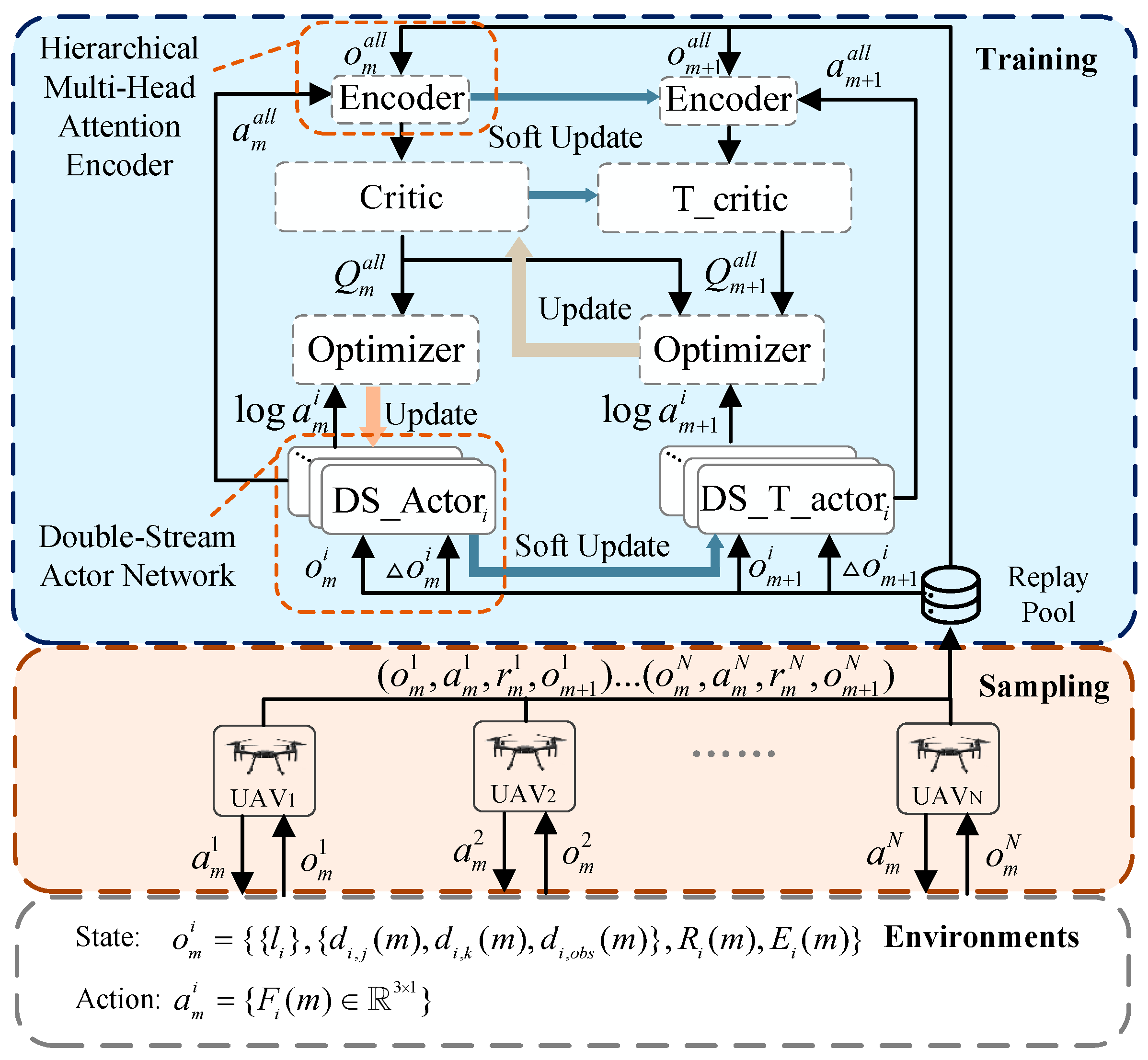 Remotesensing 15 00429 g003