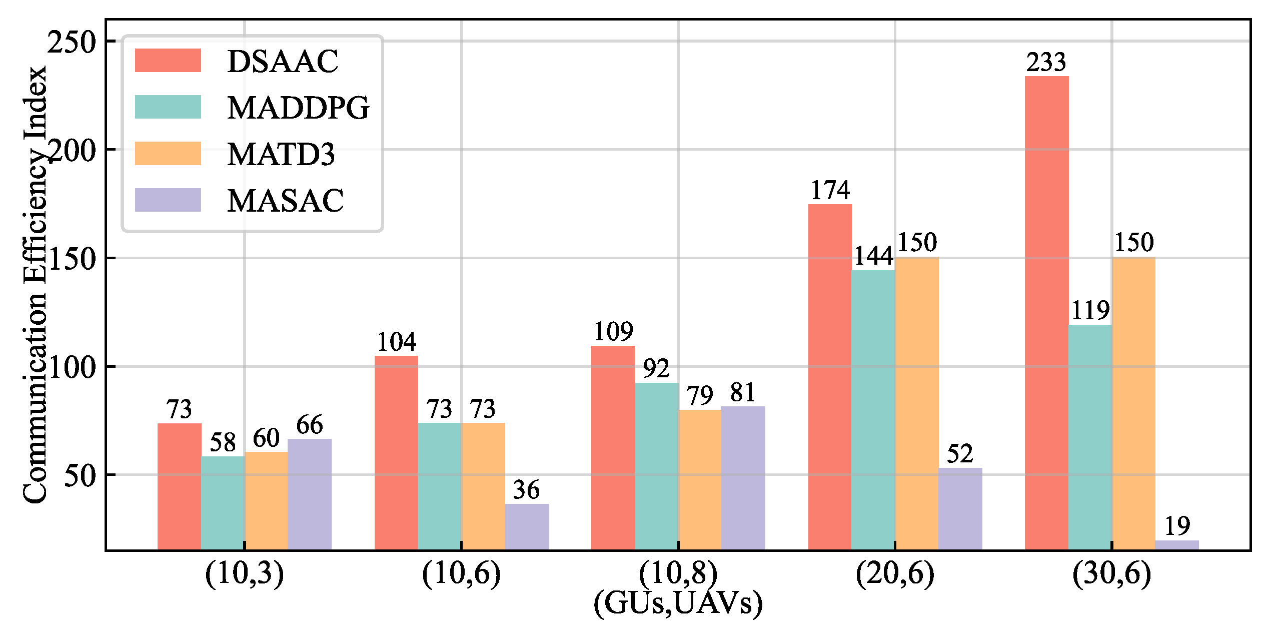 Remotesensing 15 00429 g012