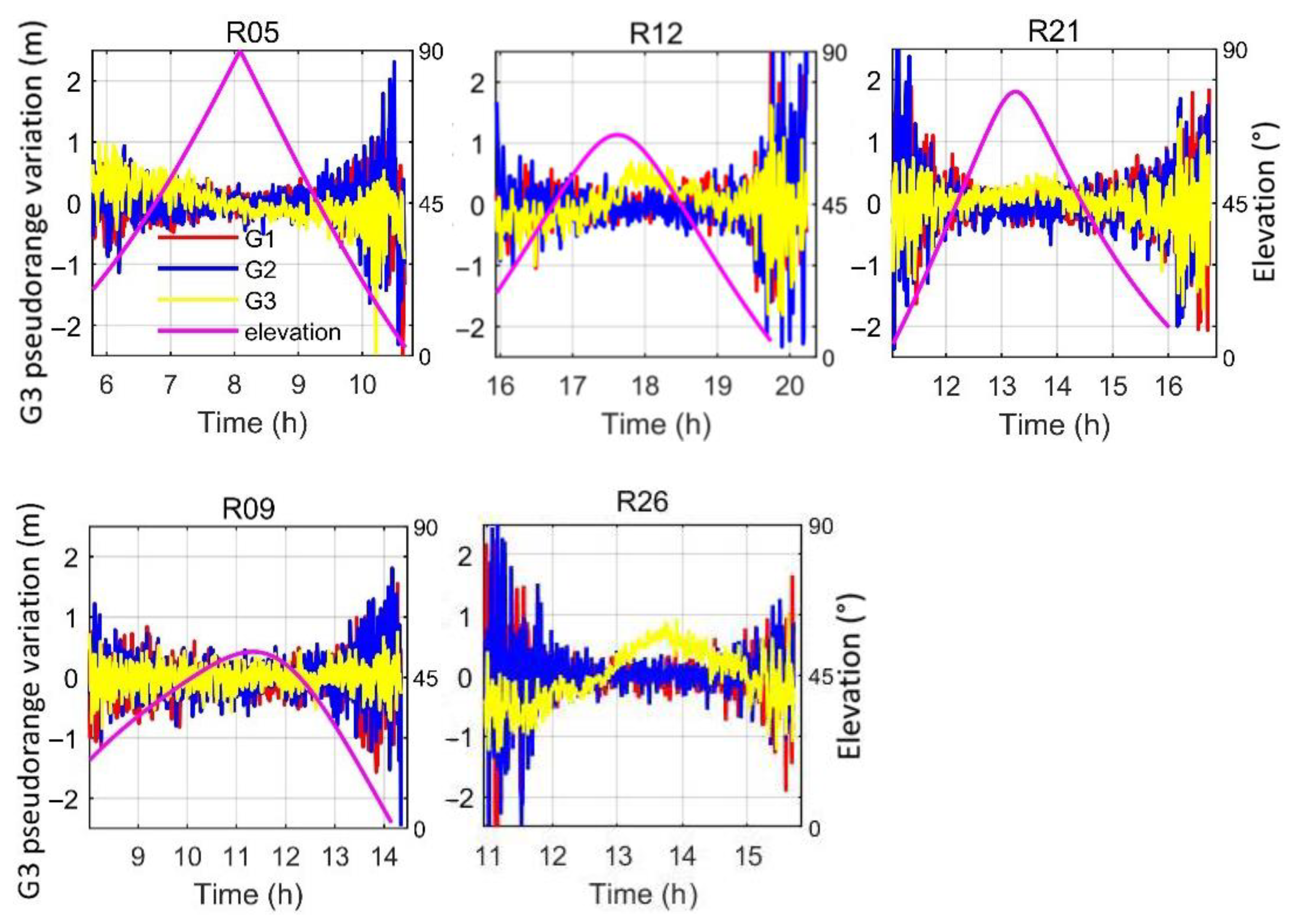 Remotesensing 15 00431 g003