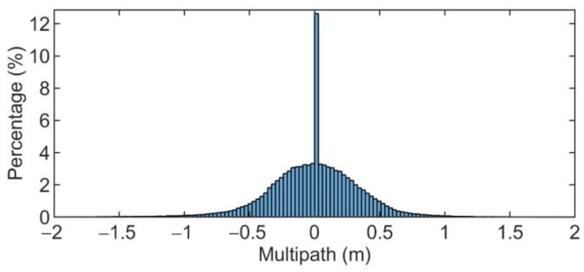 Remotesensing 15 00431 g004