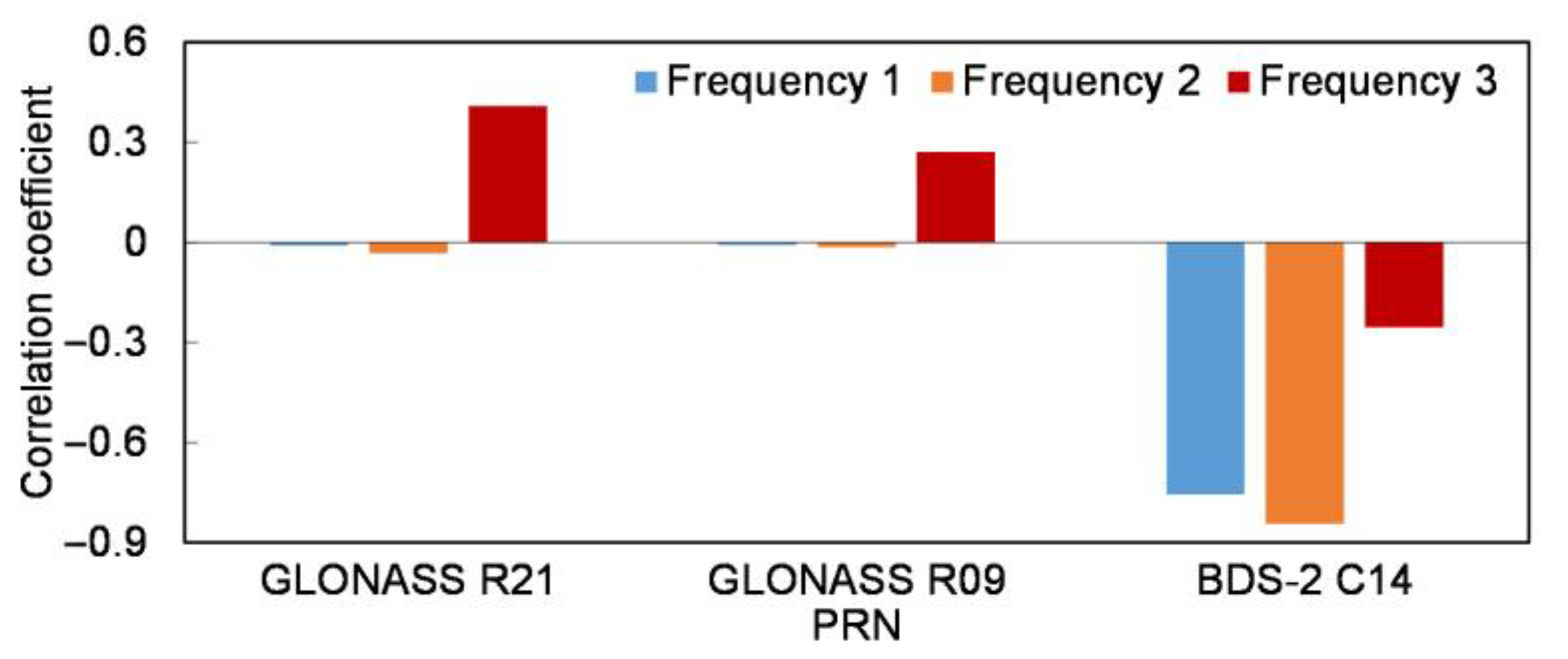 Remotesensing 15 00431 g005