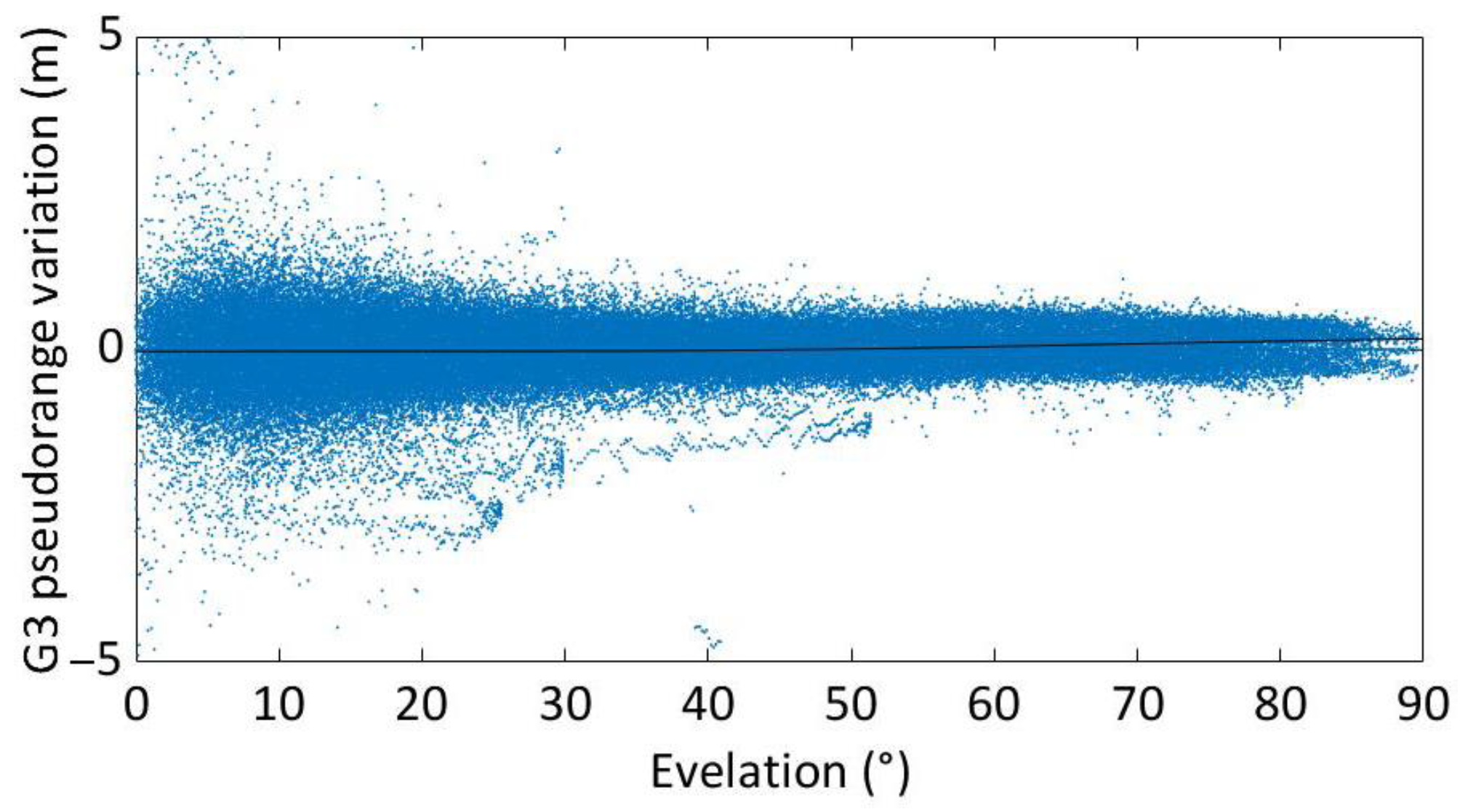 Remotesensing 15 00431 g006