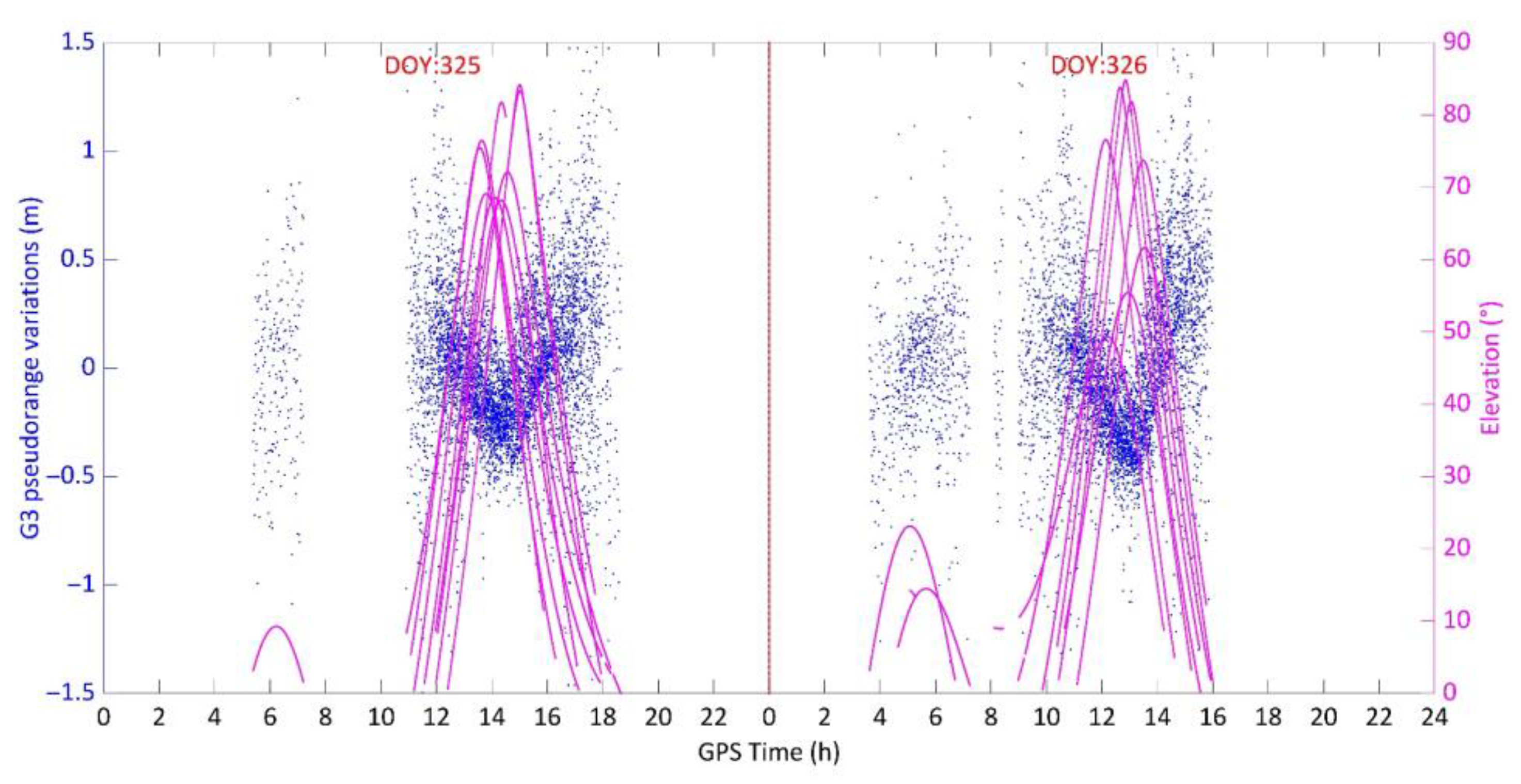 Remotesensing 15 00431 g008