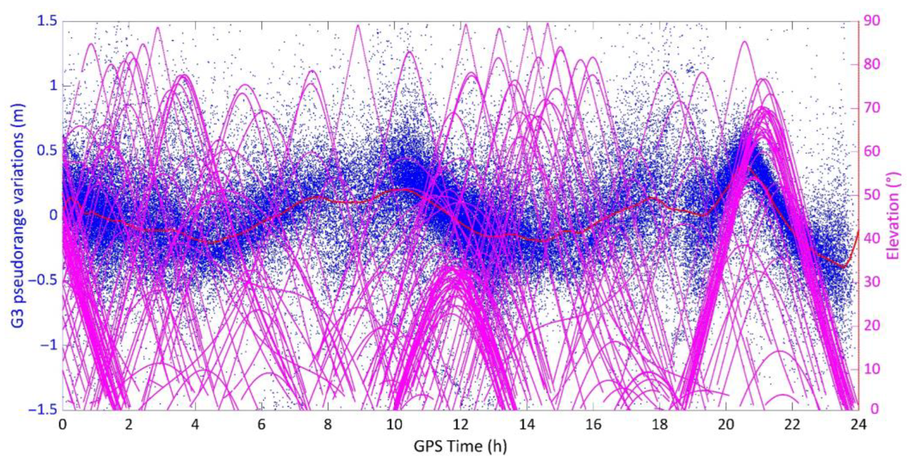 Remotesensing 15 00431 g009