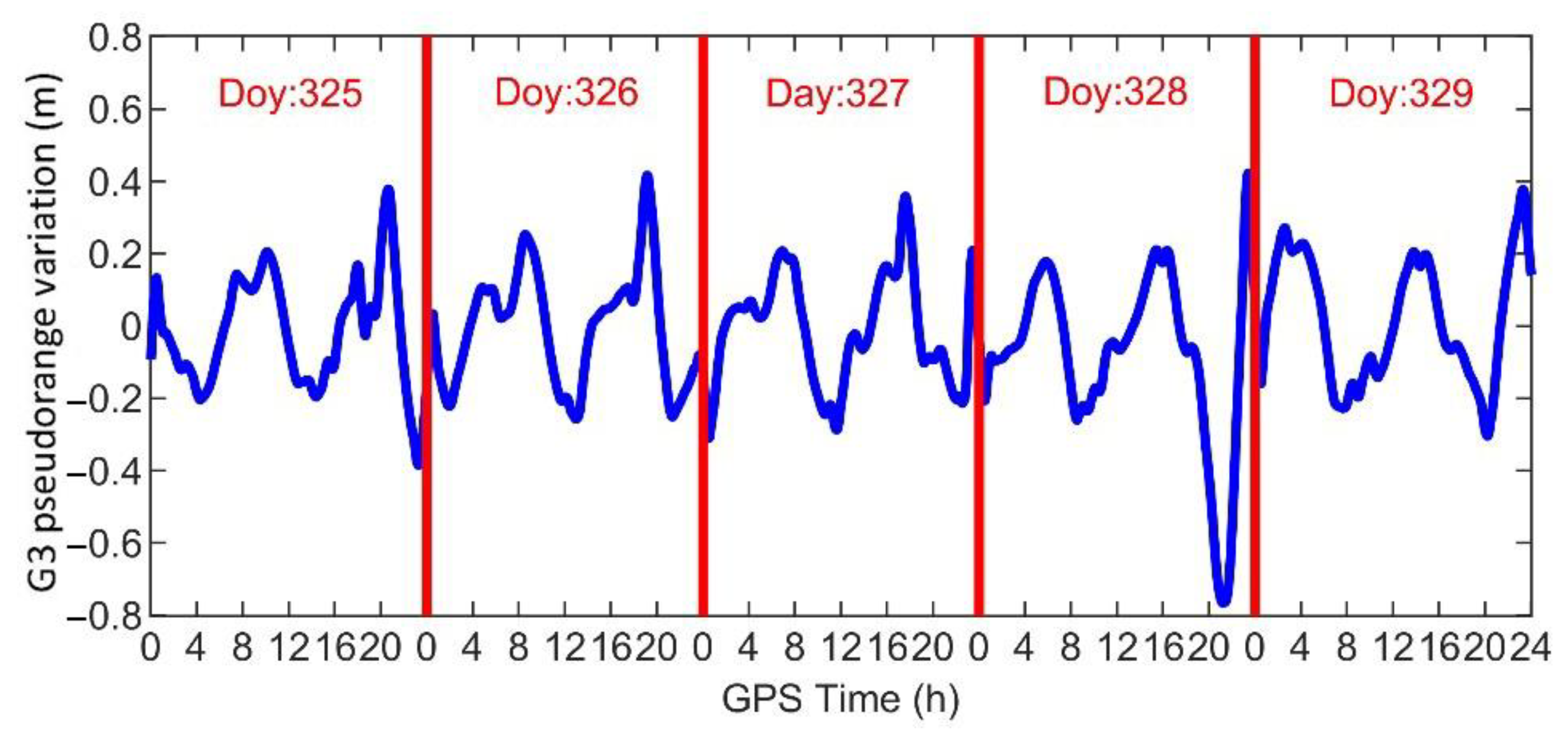 Remotesensing 15 00431 g010