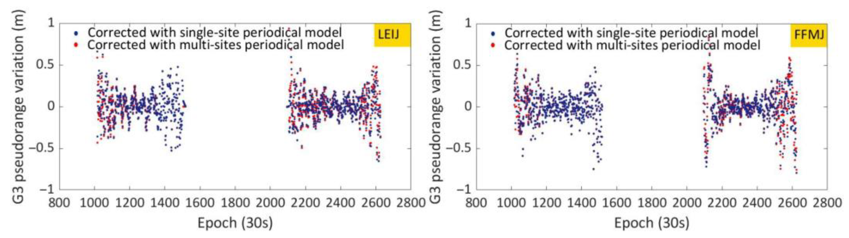 Remotesensing 15 00431 g013a