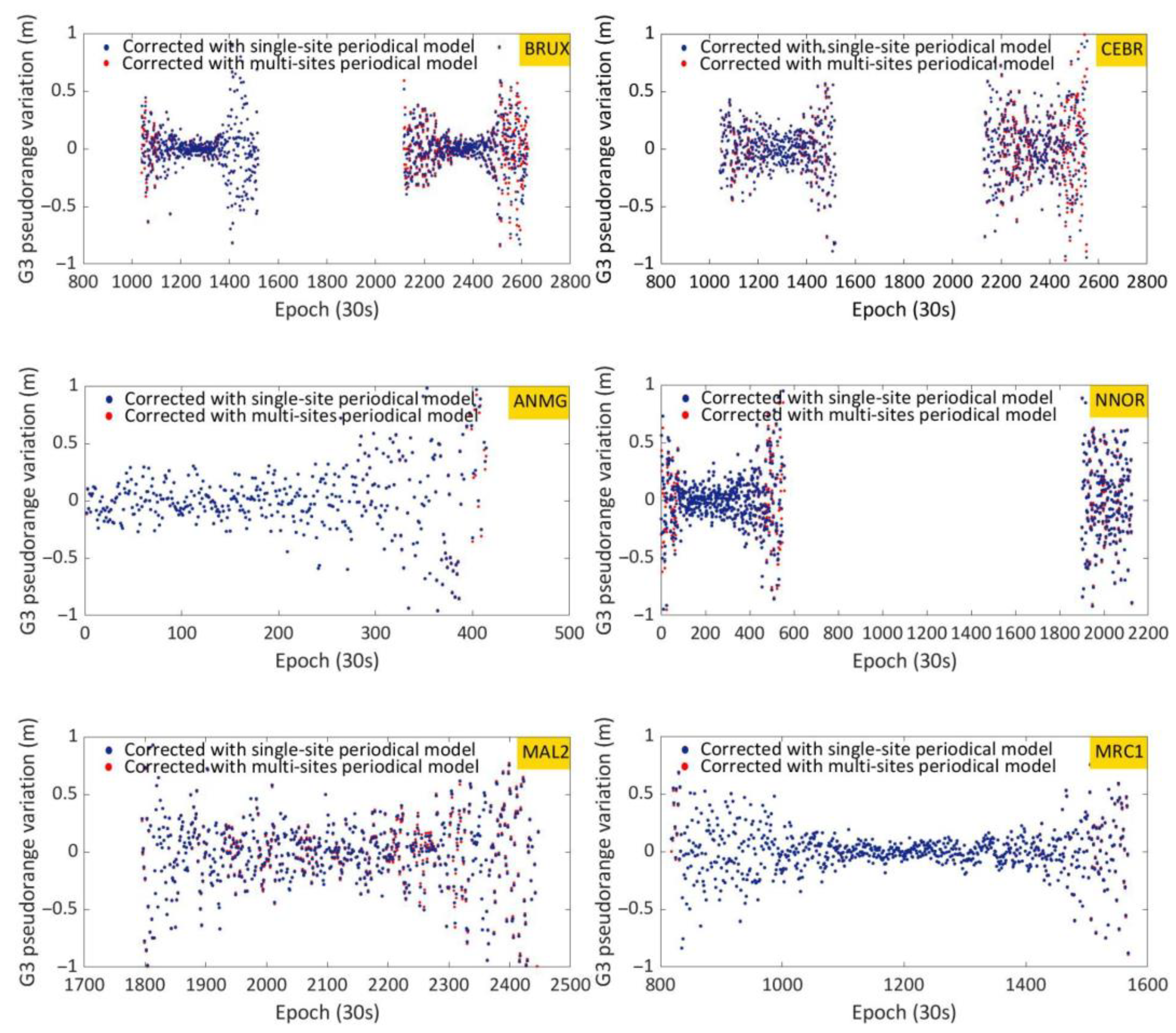 Remotesensing 15 00431 g013b