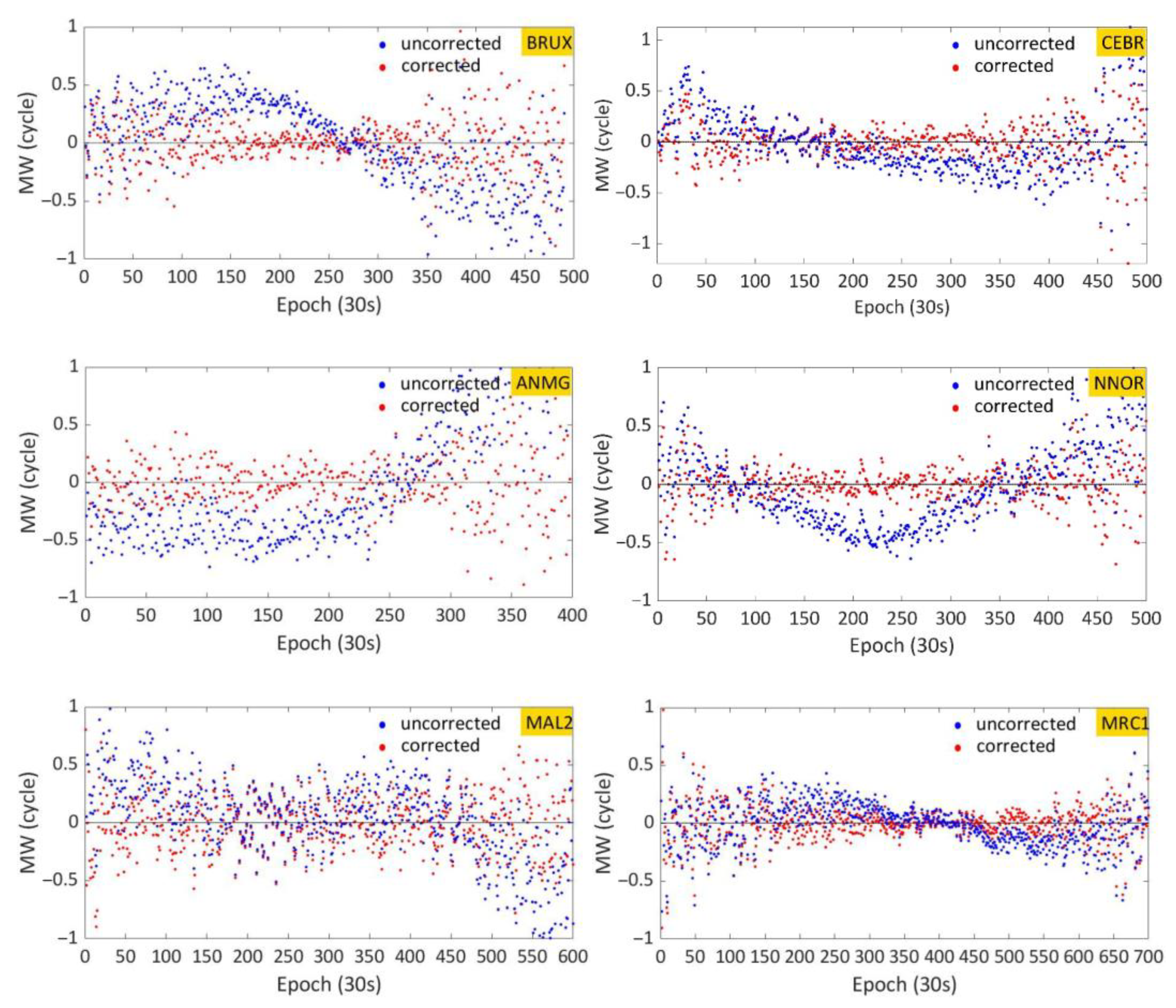 Remotesensing 15 00431 g014b